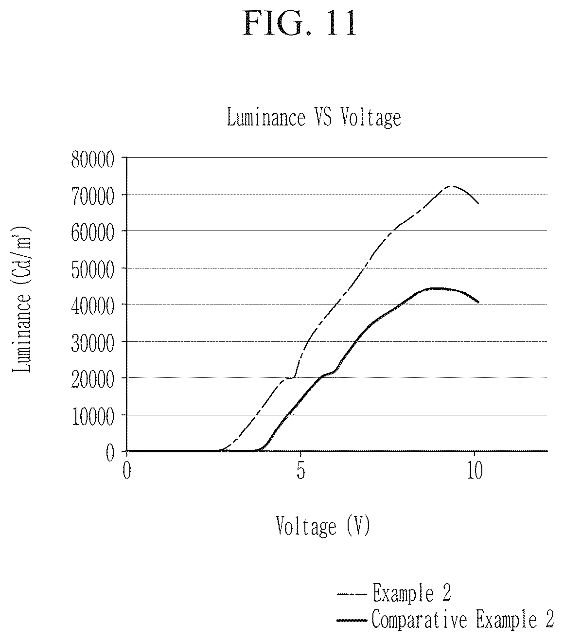 Patent US11832468 Figure 11 – Light emitting device with electron auxiliary layer including metal oxide nanoparticles, method of manufacturing the device, and a display device
