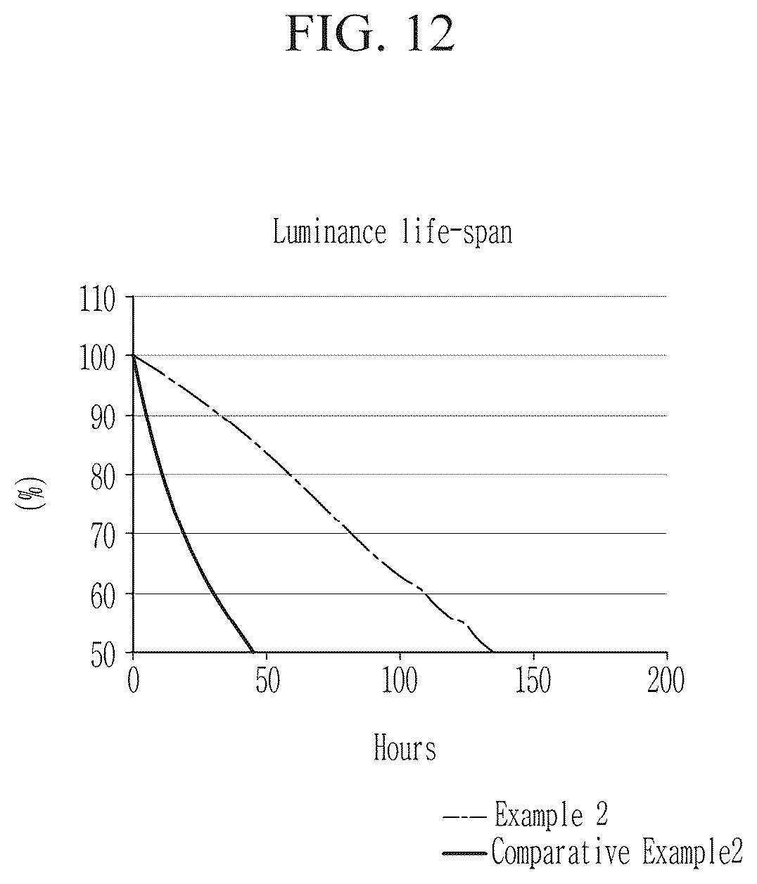 Patent US11832468 Figure 12 – Light emitting device with electron auxiliary layer including metal oxide nanoparticles, method of manufacturing the device, and a display device