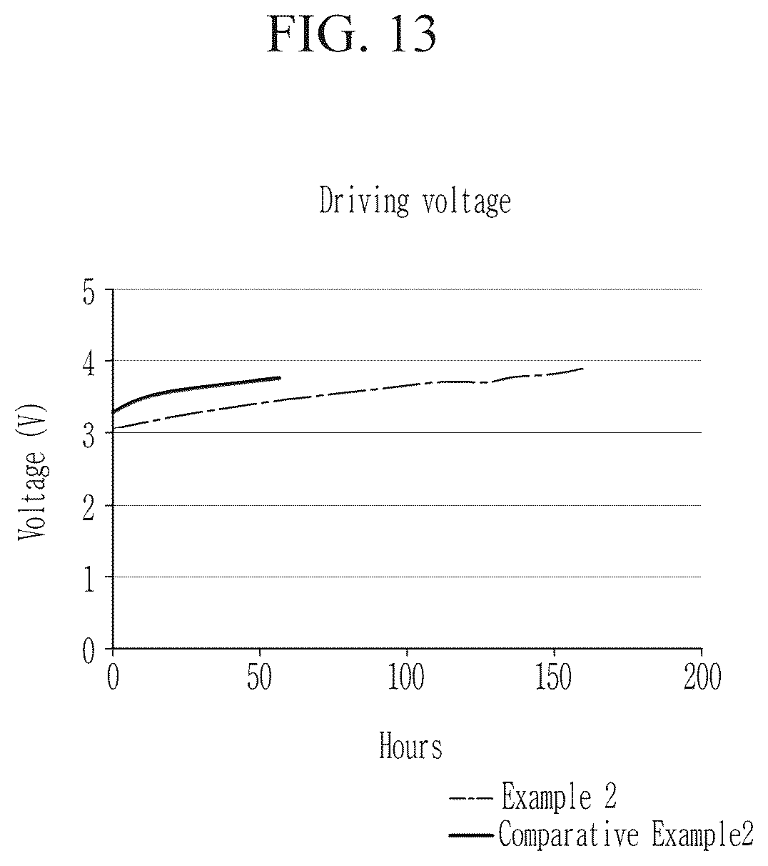 Patent US11832468 Figure 13 – Light emitting device with electron auxiliary layer including metal oxide nanoparticles, method of manufacturing the device, and a display device