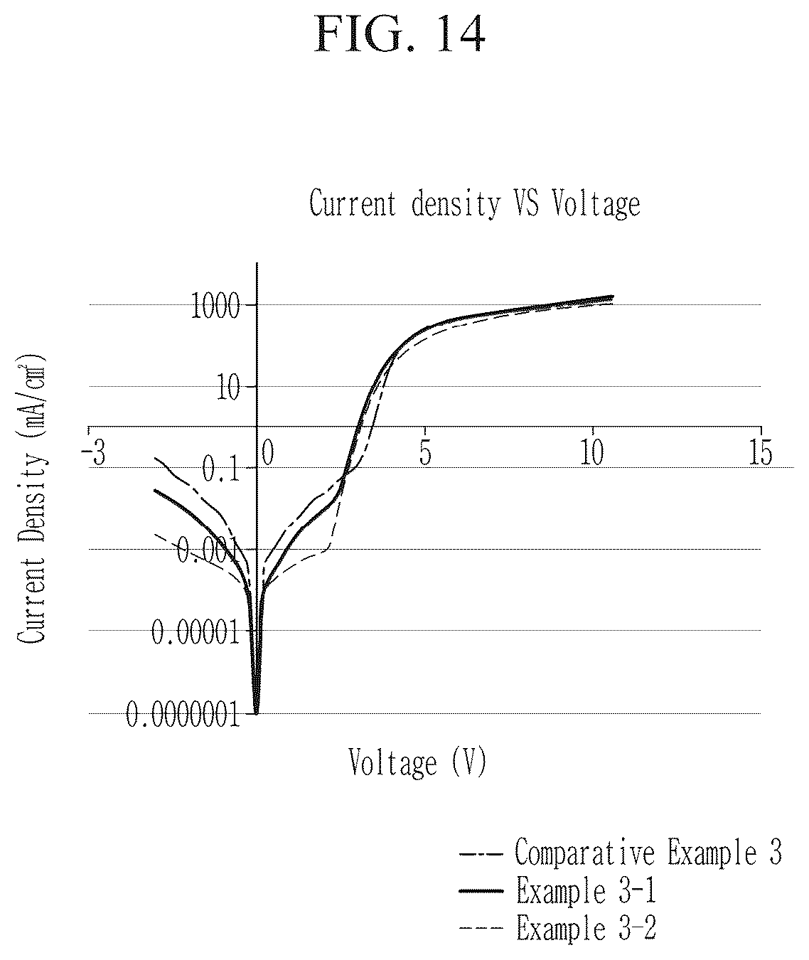 Patent US11832468 Figure 14 – Light emitting device with electron auxiliary layer including metal oxide nanoparticles, method of manufacturing the device, and a display device