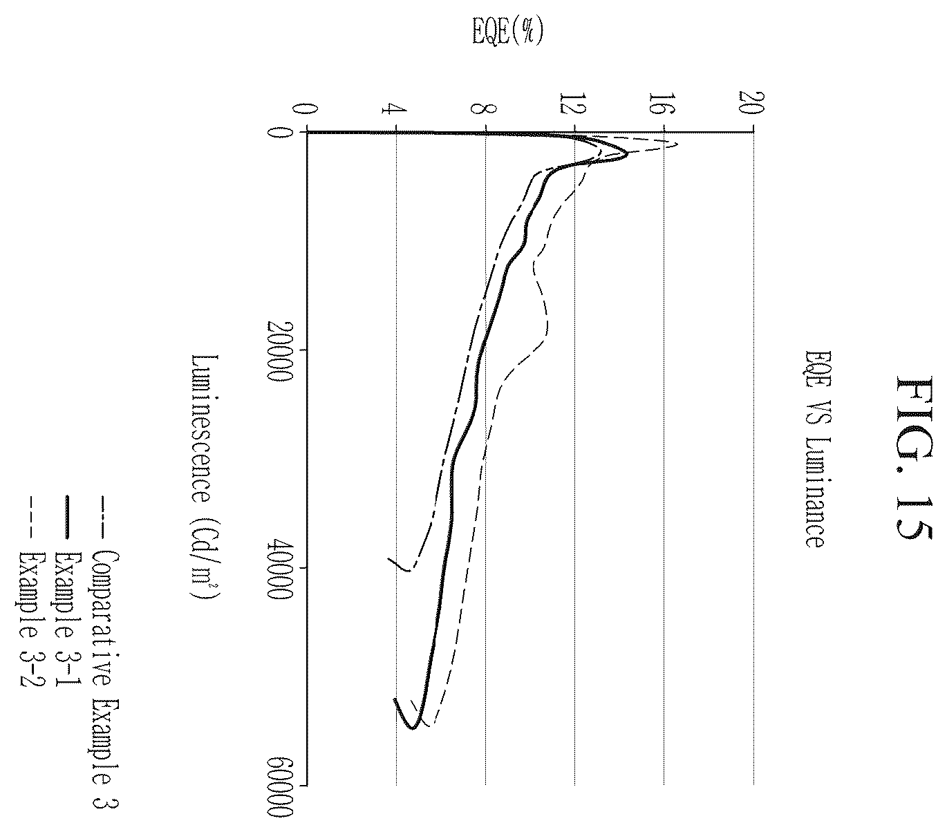 Patent US11832468 Figure 15 – Light emitting device with electron auxiliary layer including metal oxide nanoparticles, method of manufacturing the device, and a display device