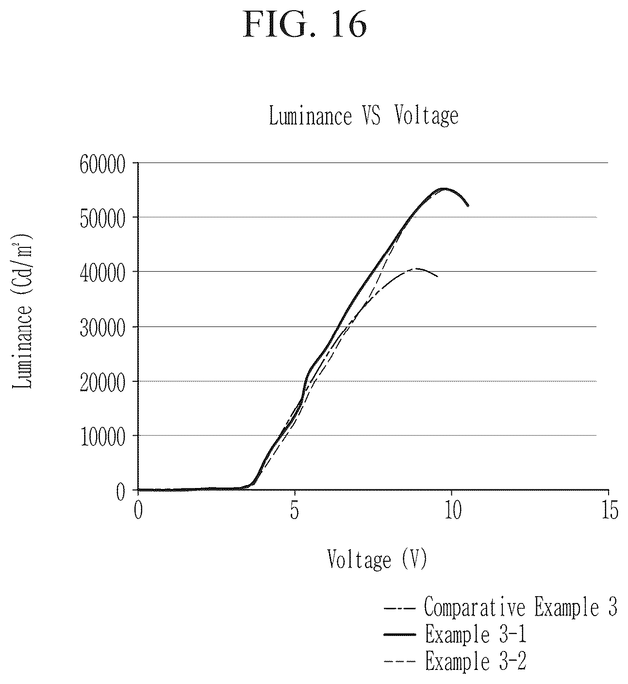 Patent US11832468 Figure 16 – Light emitting device with electron auxiliary layer including metal oxide nanoparticles, method of manufacturing the device, and a display device