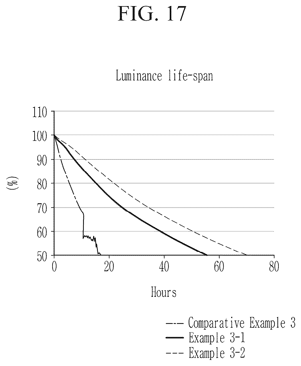 Patent US11832468 Figure 17 – Light emitting device with electron auxiliary layer including metal oxide nanoparticles, method of manufacturing the device, and a display device