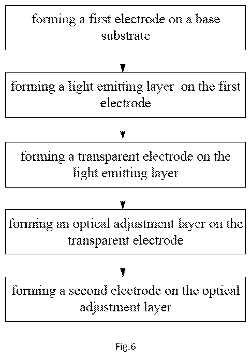 Patent US11832469 Figure 4 – Display substrate, method for manufacturing display substrate, and display apparatus