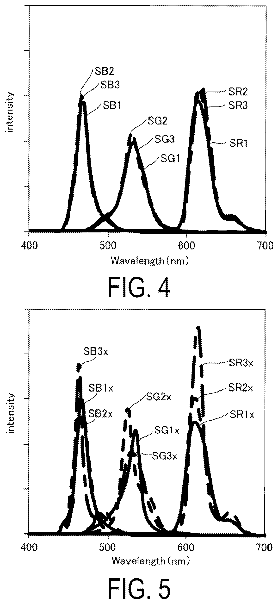 Patent US11832470 Figure 3 – Organic electroluminescence device and electronic apparatus