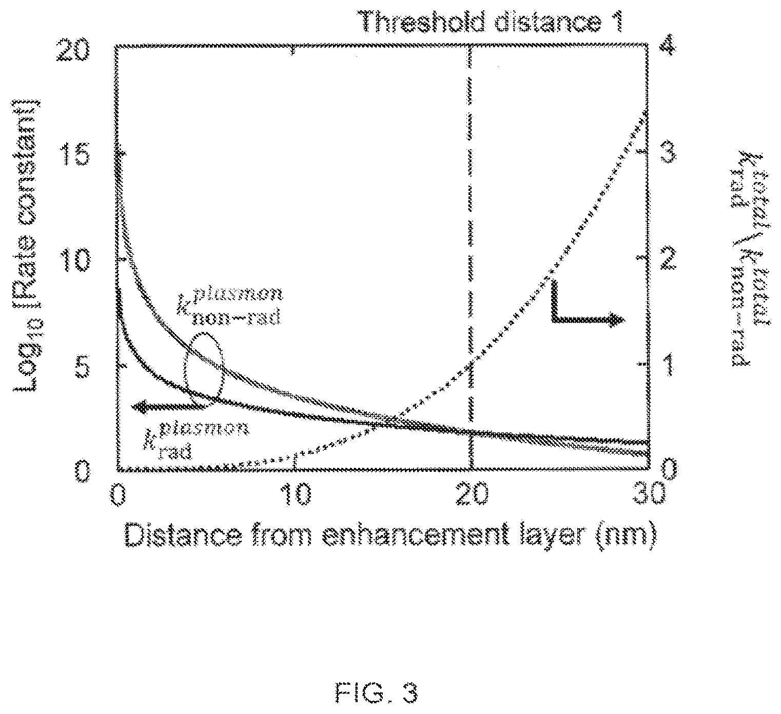 Patent US11832474 Figure 3 – OLED device having enhancement layer(s)