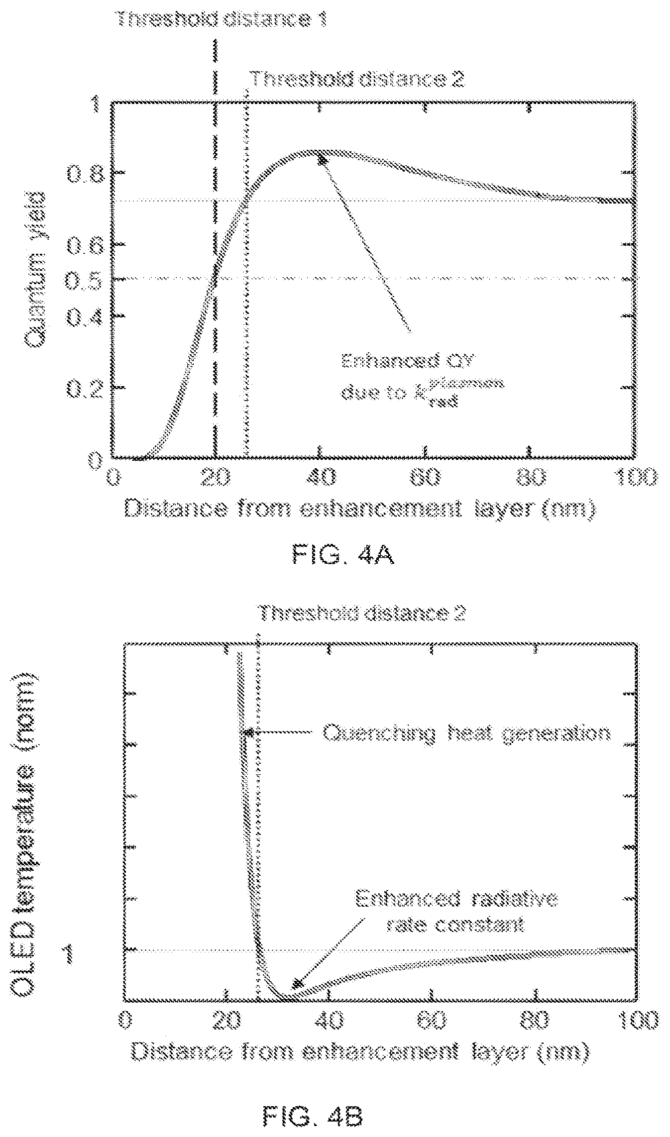 Patent US11832474 Figure 4 – OLED device having enhancement layer(s)