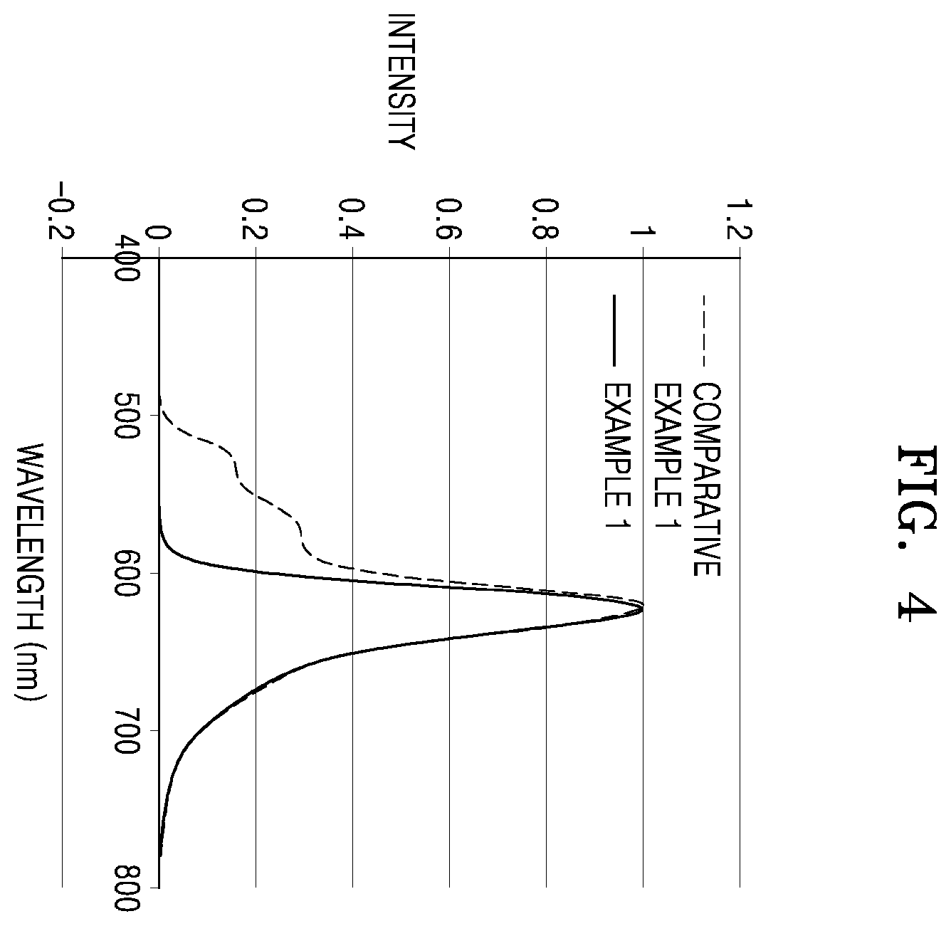 Patent US11832489 Figure 3 – Light-emitting device