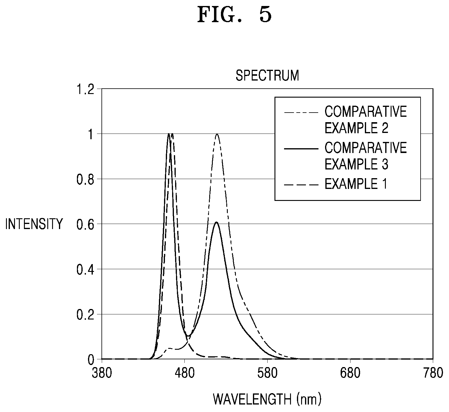 Patent US11832489 Figure 4 – Light-emitting device
