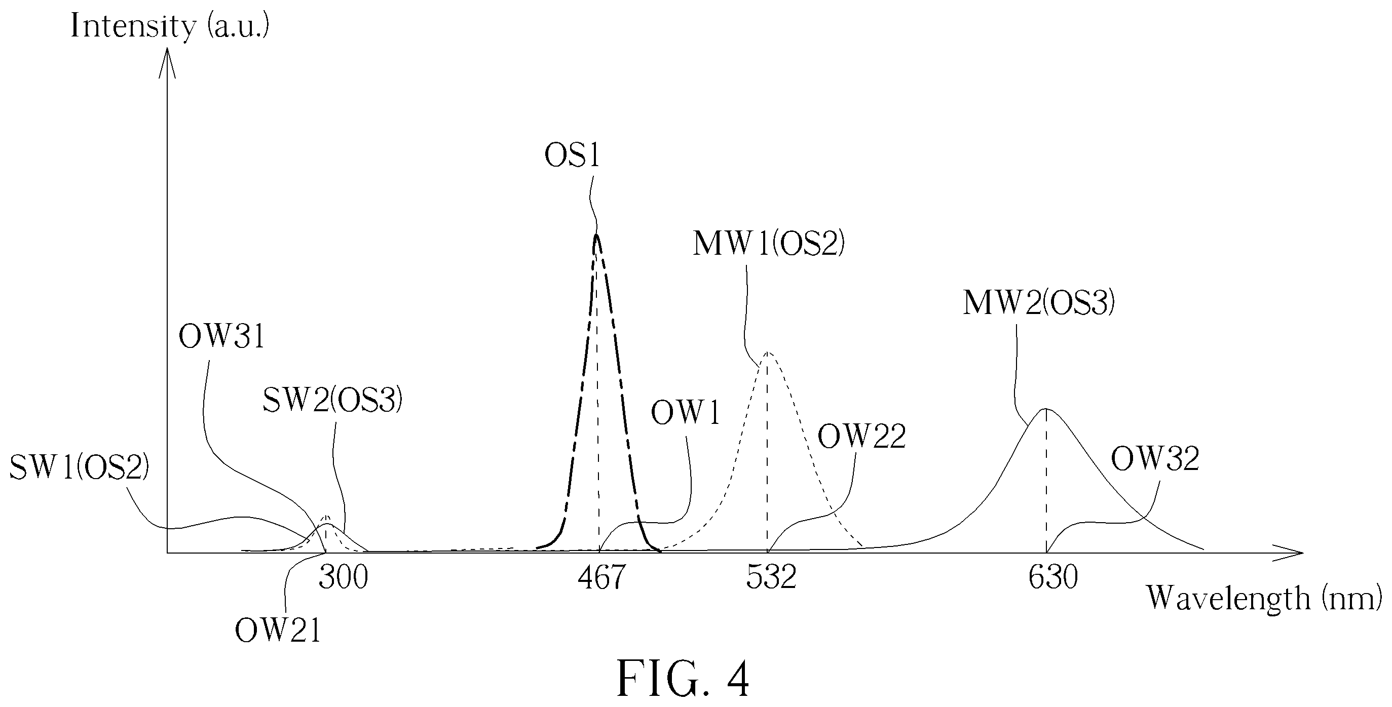 Patent US11832490 Figure 3 – Electronic device