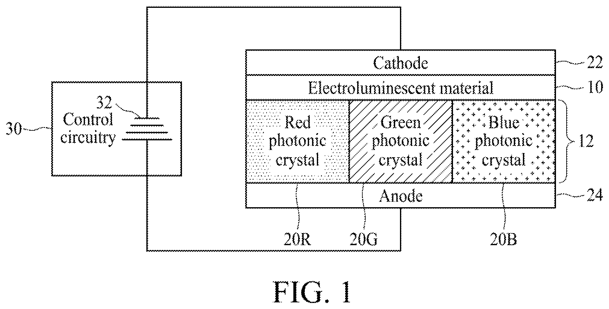 Patent US11832496 Figure 1 – Color display with color filter layer comprising two-dimensional photonic crystals formed in a dielectric layer