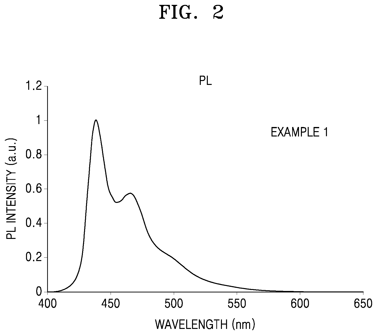 Patent US11832511 Figure 2 – Organometallic compound, organic light-emitting device including the same, and diagnostic composition including the organometallic compound
