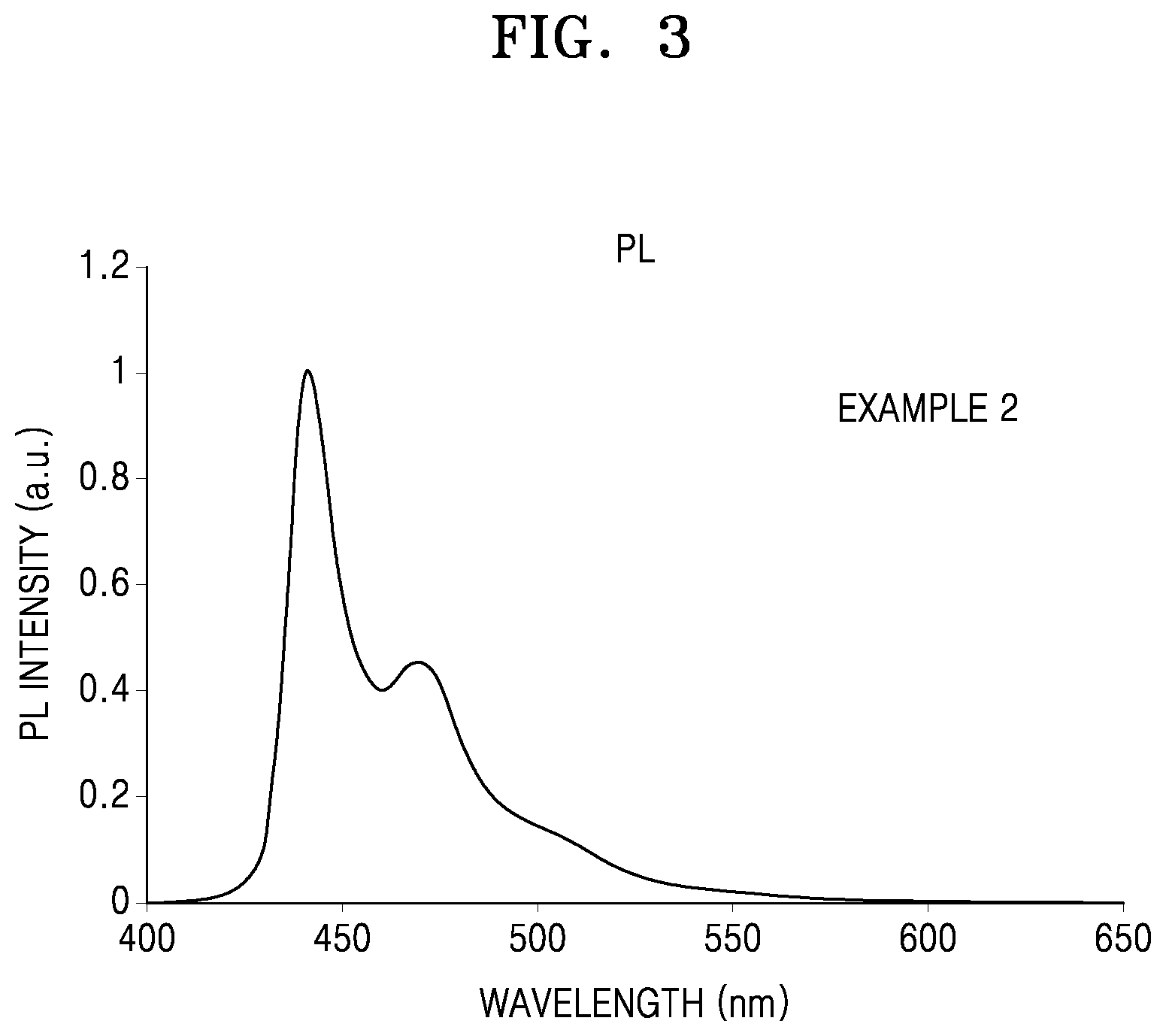Patent US11832511 Figure 3 – Organometallic compound, organic light-emitting device including the same, and diagnostic composition including the organometallic compound