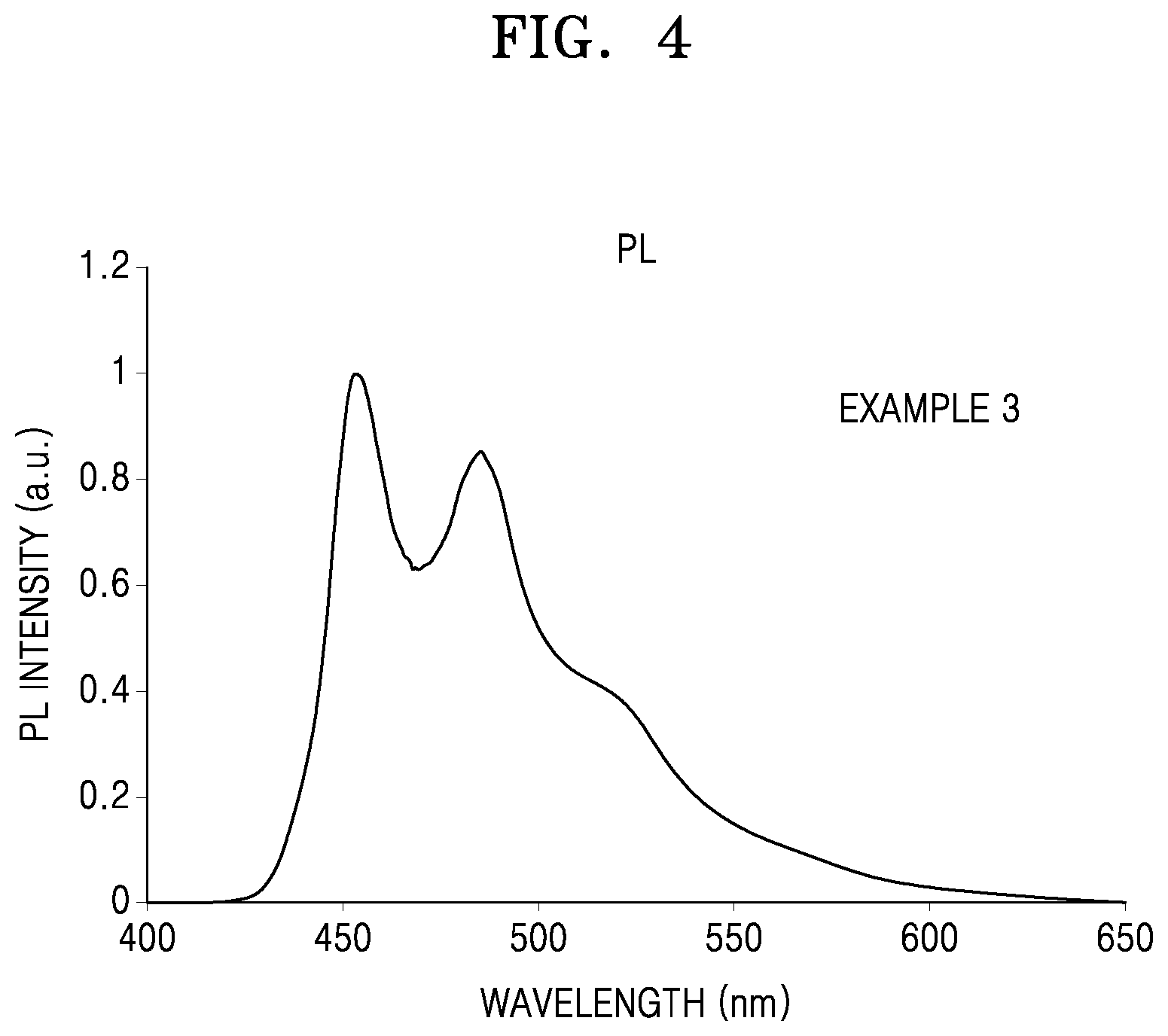 Patent US11832511 Figure 4 – Organometallic compound, organic light-emitting device including the same, and diagnostic composition including the organometallic compound