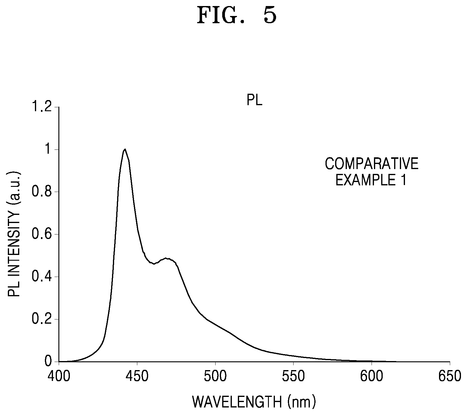 Patent US11832511 Figure 5 – Organometallic compound, organic light-emitting device including the same, and diagnostic composition including the organometallic compound