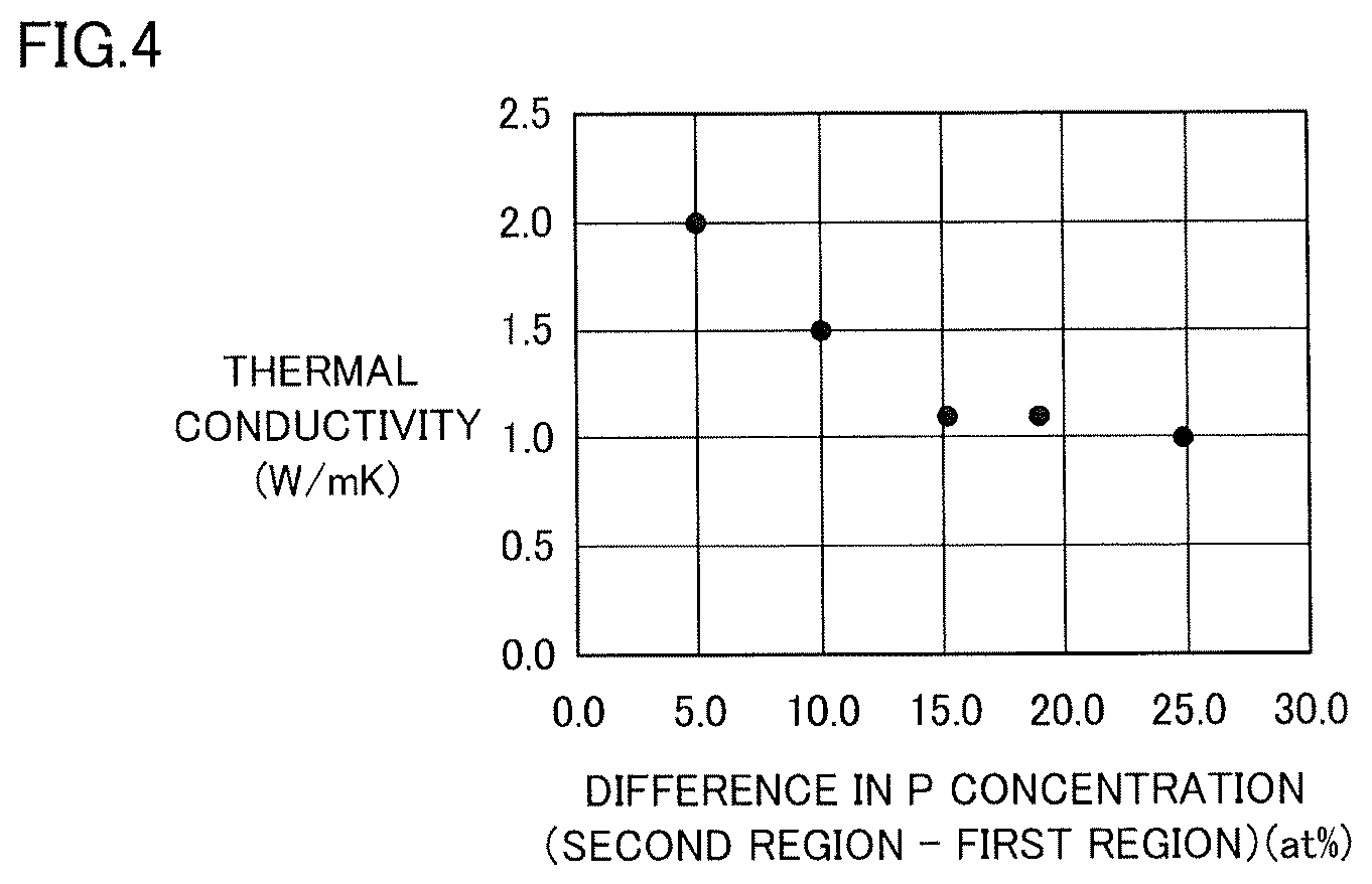 Patent US11832519 Figure 3 – Thermoelectric conversion material, thermoelectric conversion element, thermoelectric conversion module, and optical sensor
