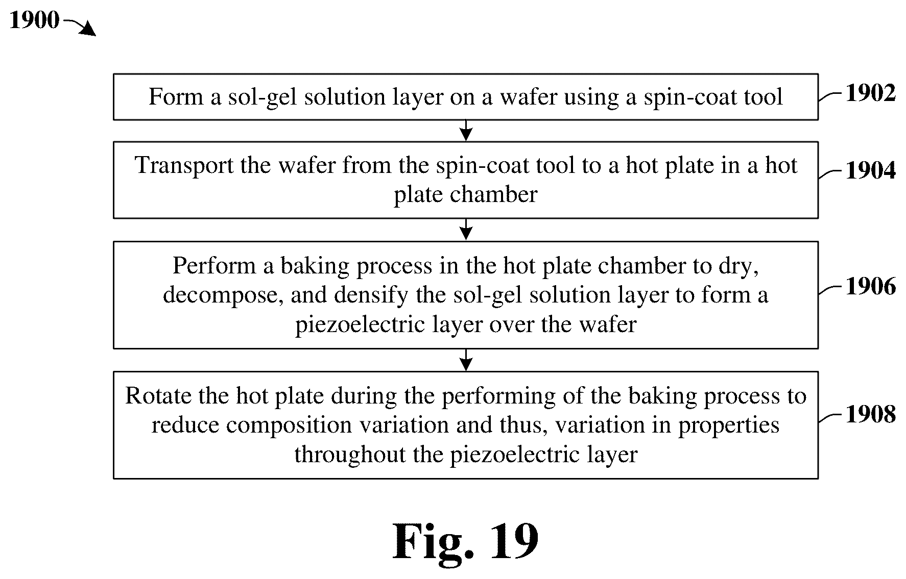 Patent US11832520 Figure 12 – Voltage breakdown uniformity in piezoelectric structure for piezoelectric devices