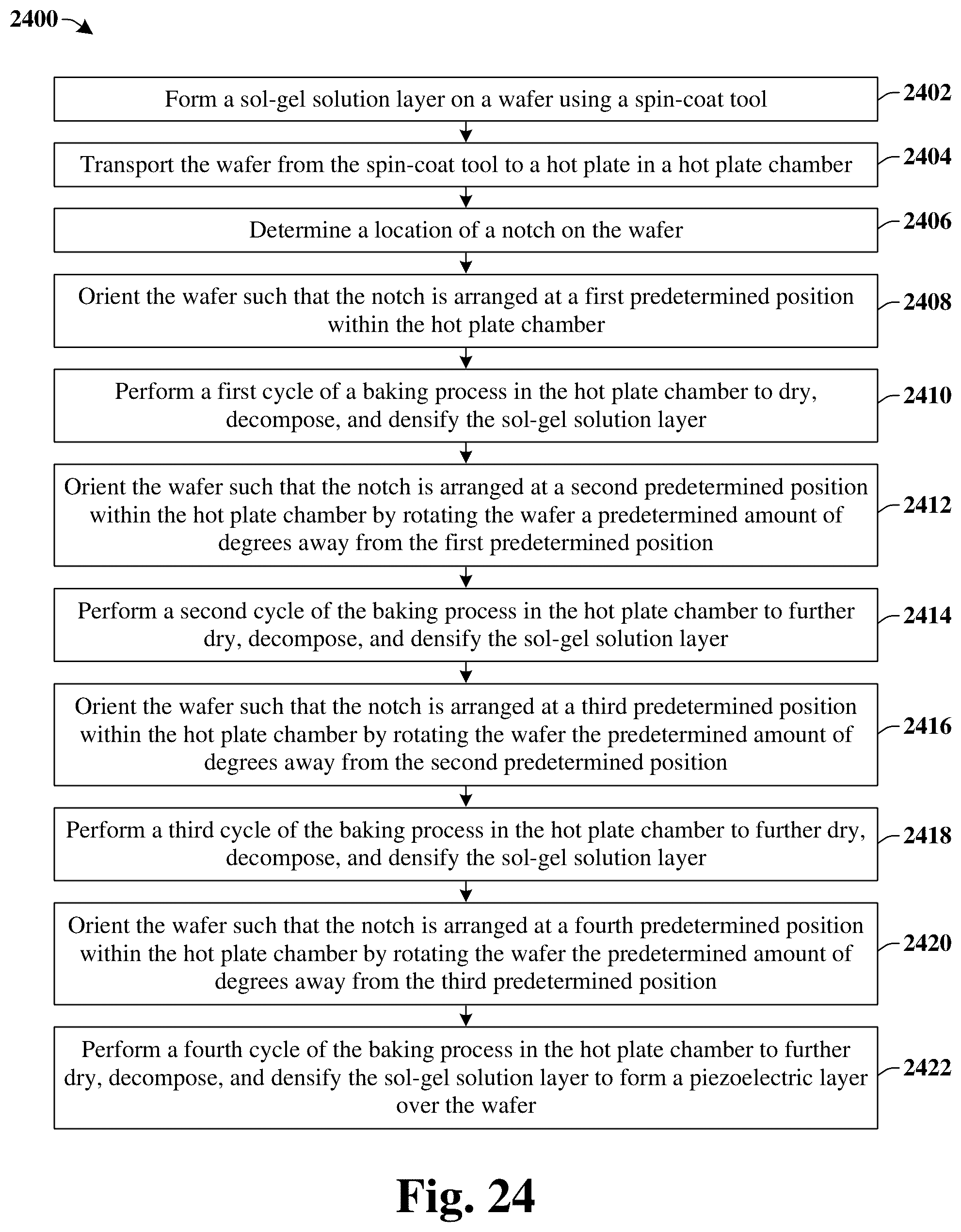 Patent US11832520 Figure 16 – Voltage breakdown uniformity in piezoelectric structure for piezoelectric devices