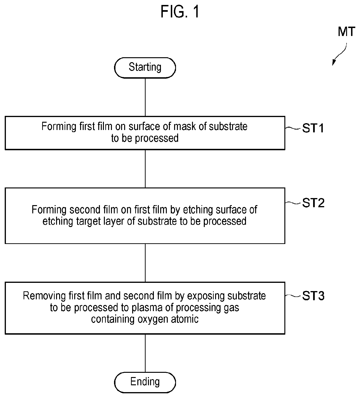 Patent US11832524 Figure 1 – Method for processing substrate, processing apparatus, and processing system