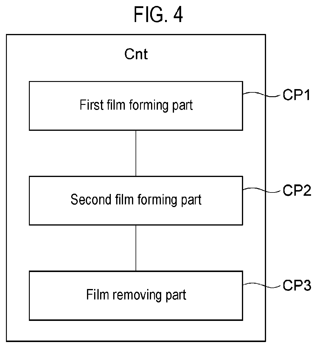 Patent US11832524 Figure 4 – Method for processing substrate, processing apparatus, and processing system