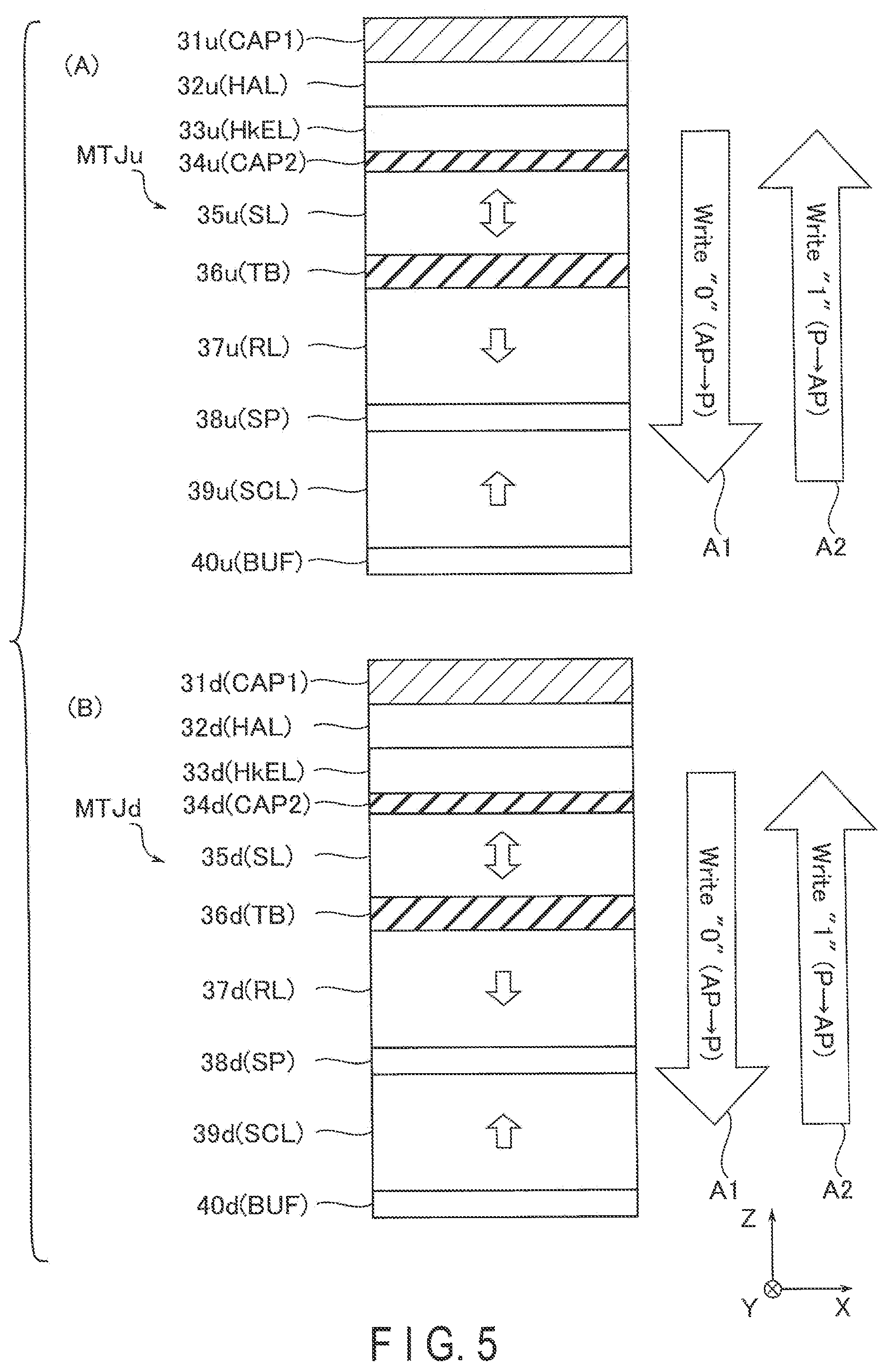 Patent US11832528 Figure 5 – Magnetic memory device