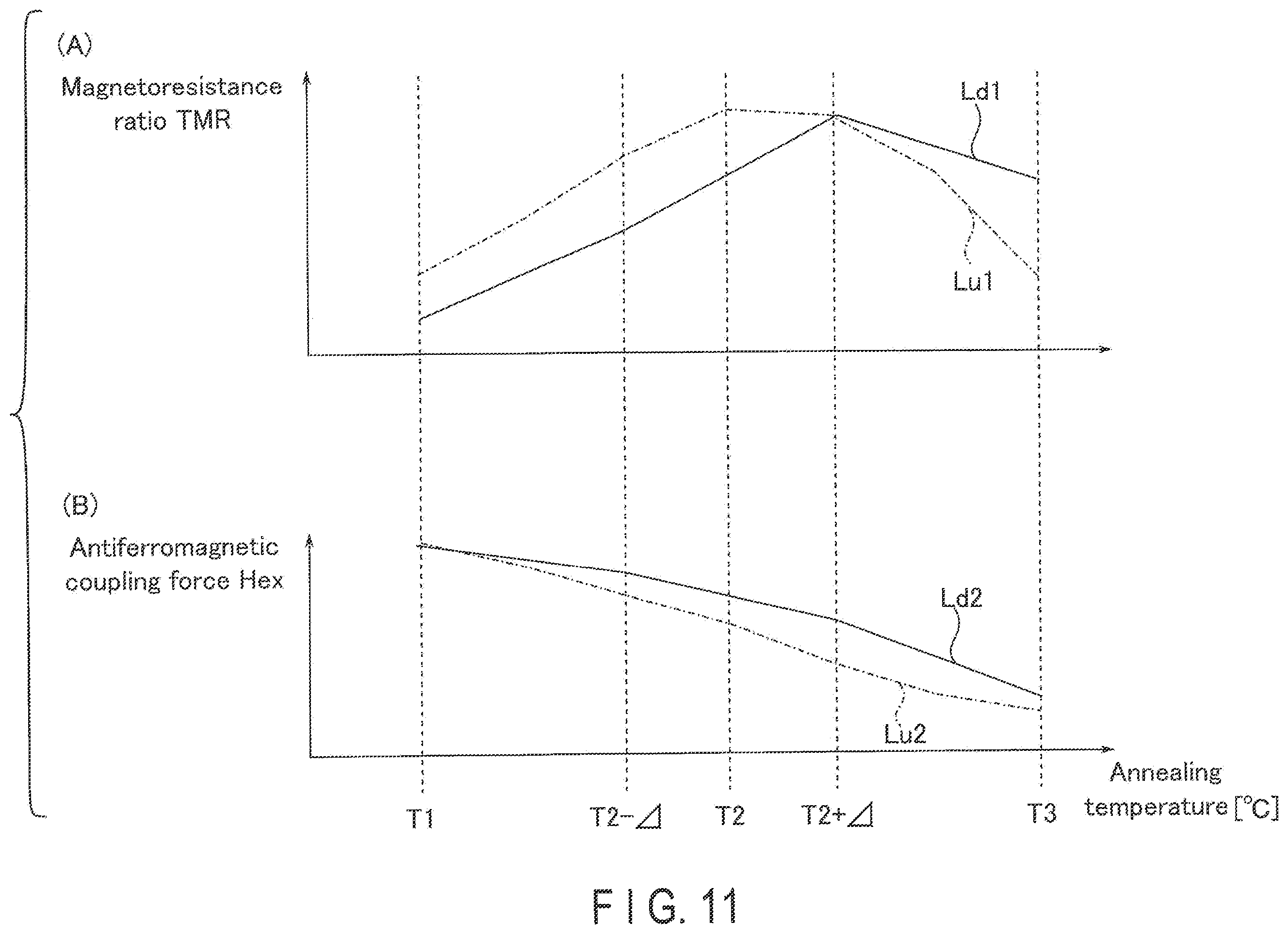 Patent US11832528 Figure 11 – Magnetic memory device