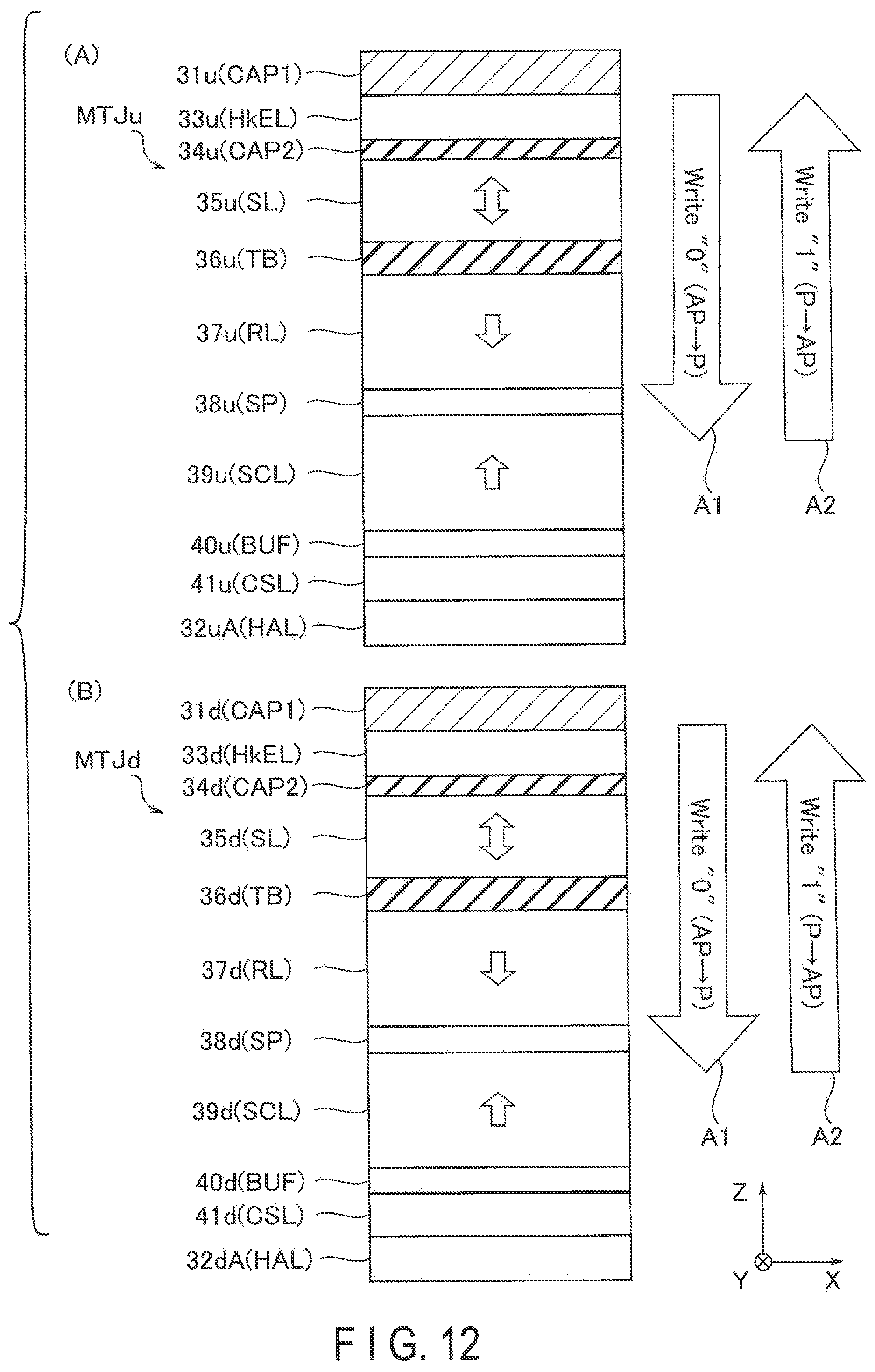 Patent US11832528 Figure 12 – Magnetic memory device