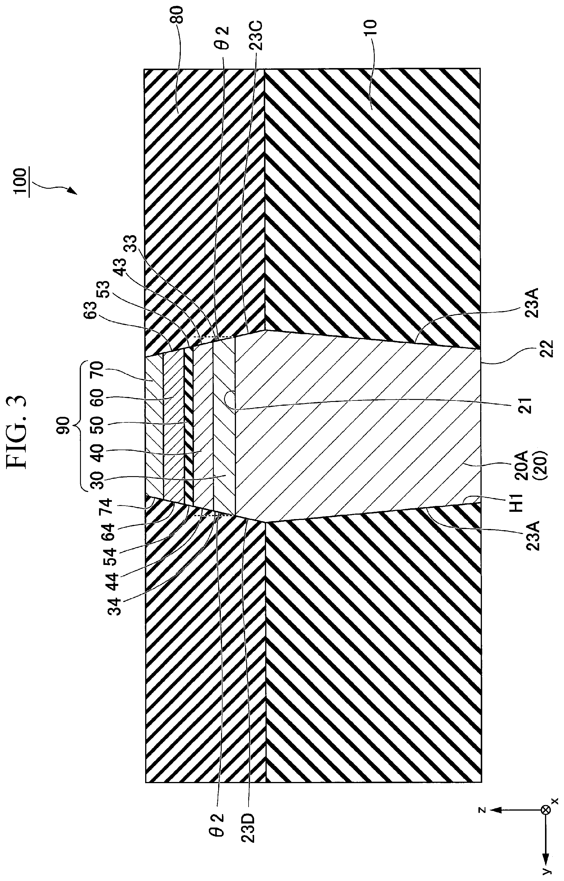 Patent US11832531 Figure 3 – Spin-orbit torque magnetization rotational element, spin-orbit torque magnetoresistance effect element, magnetic memory, and reservoir element