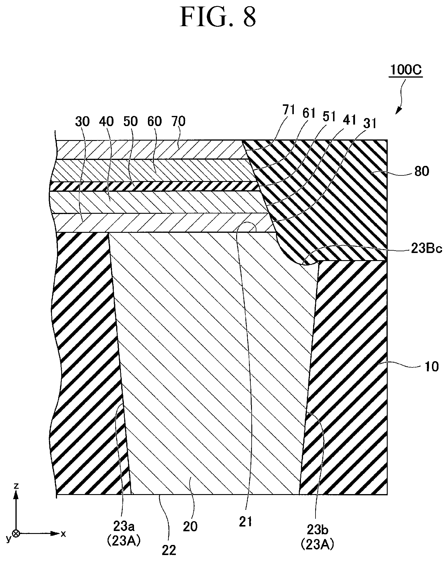 Patent US11832531 Figure 8 – Spin-orbit torque magnetization rotational element, spin-orbit torque magnetoresistance effect element, magnetic memory, and reservoir element