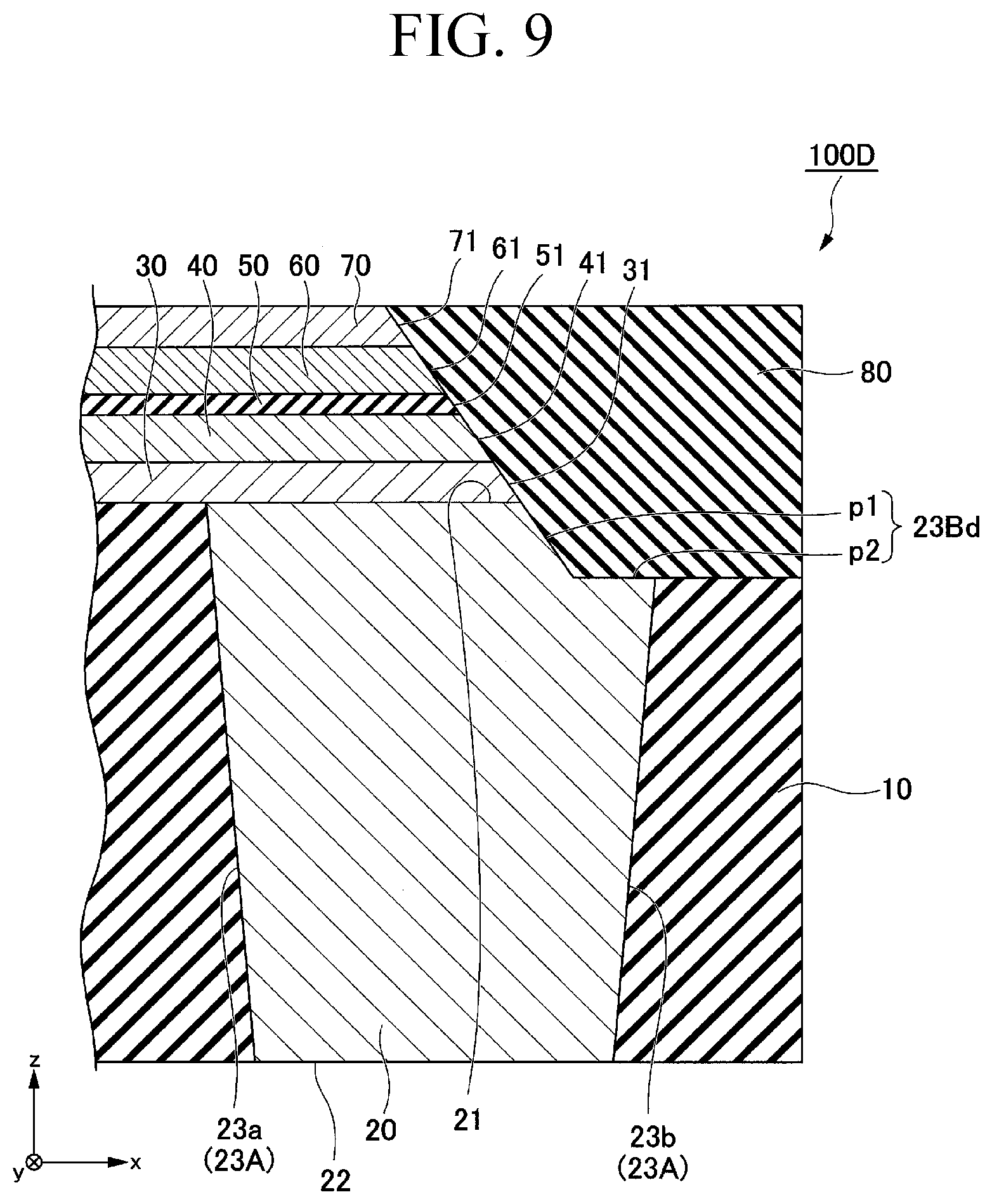 Patent US11832531 Figure 9 – Spin-orbit torque magnetization rotational element, spin-orbit torque magnetoresistance effect element, magnetic memory, and reservoir element