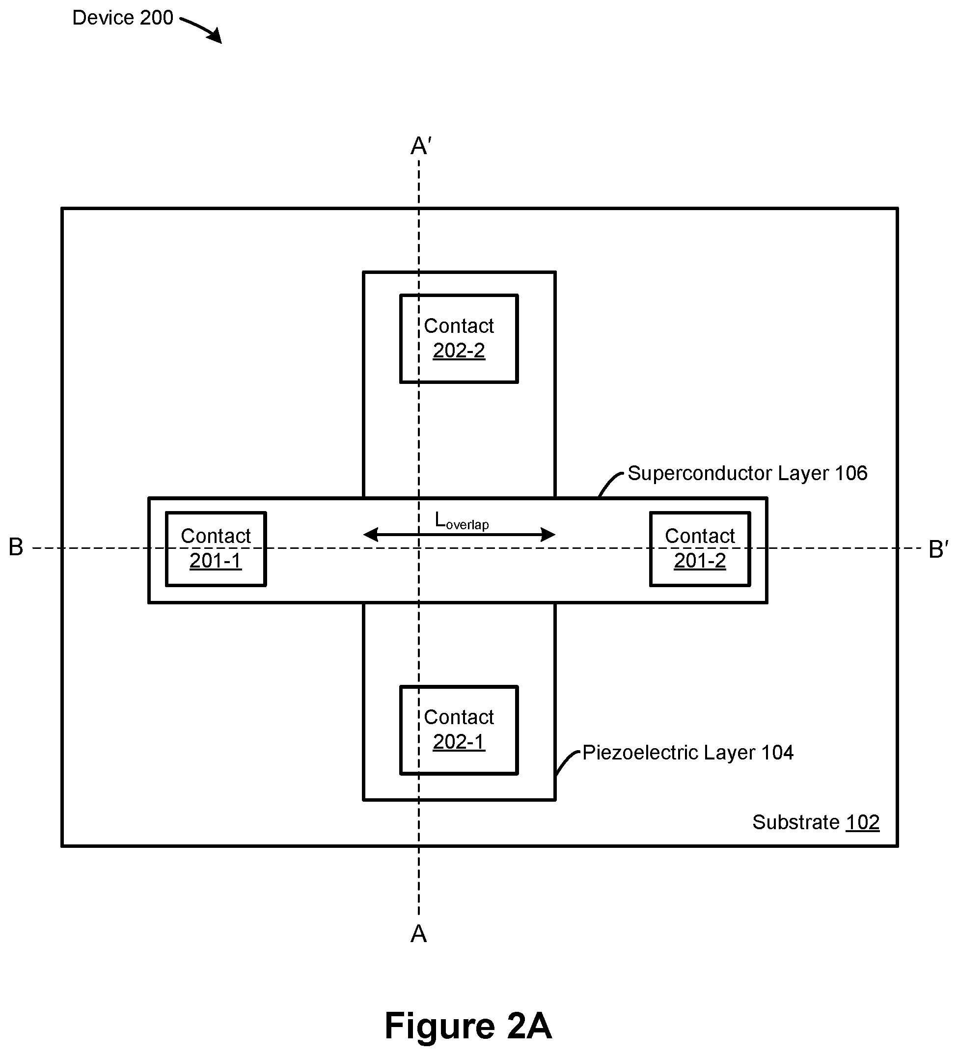 Patent US11832532 Figure 2 – Superconductor-to-insulator devices