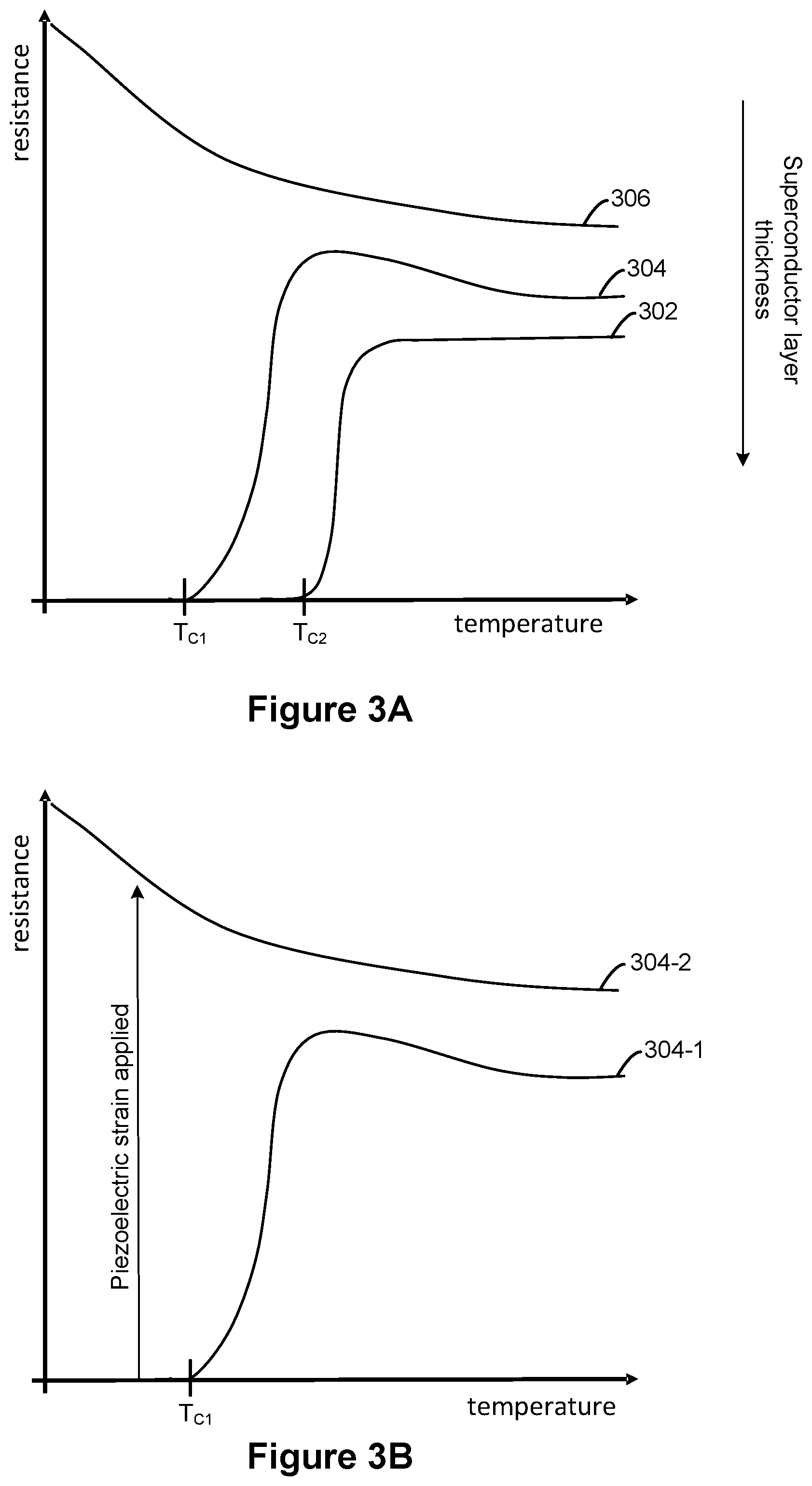 Patent US11832532 Figure 4 – Superconductor-to-insulator devices