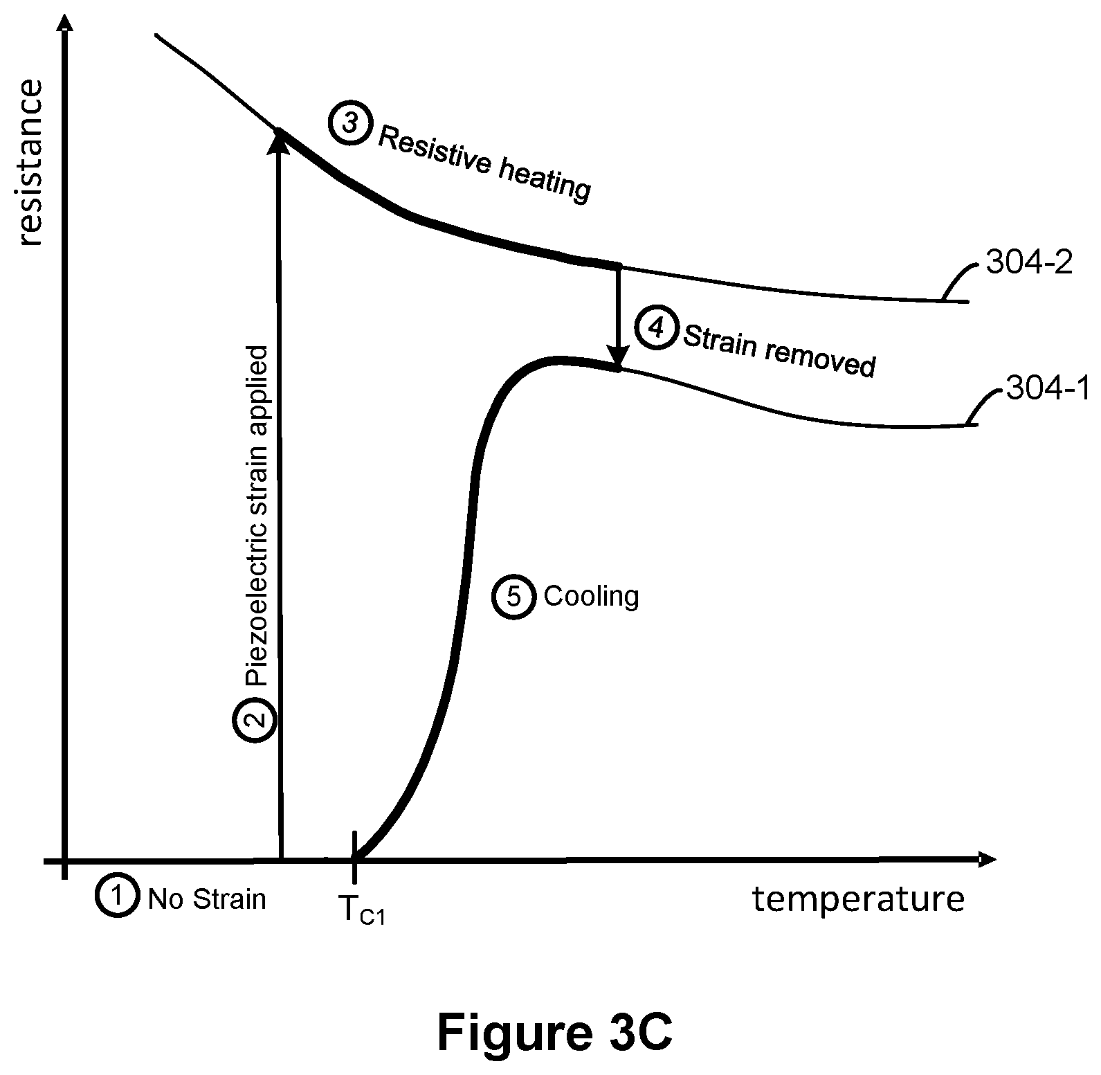 Patent US11832532 Figure 5 – Superconductor-to-insulator devices