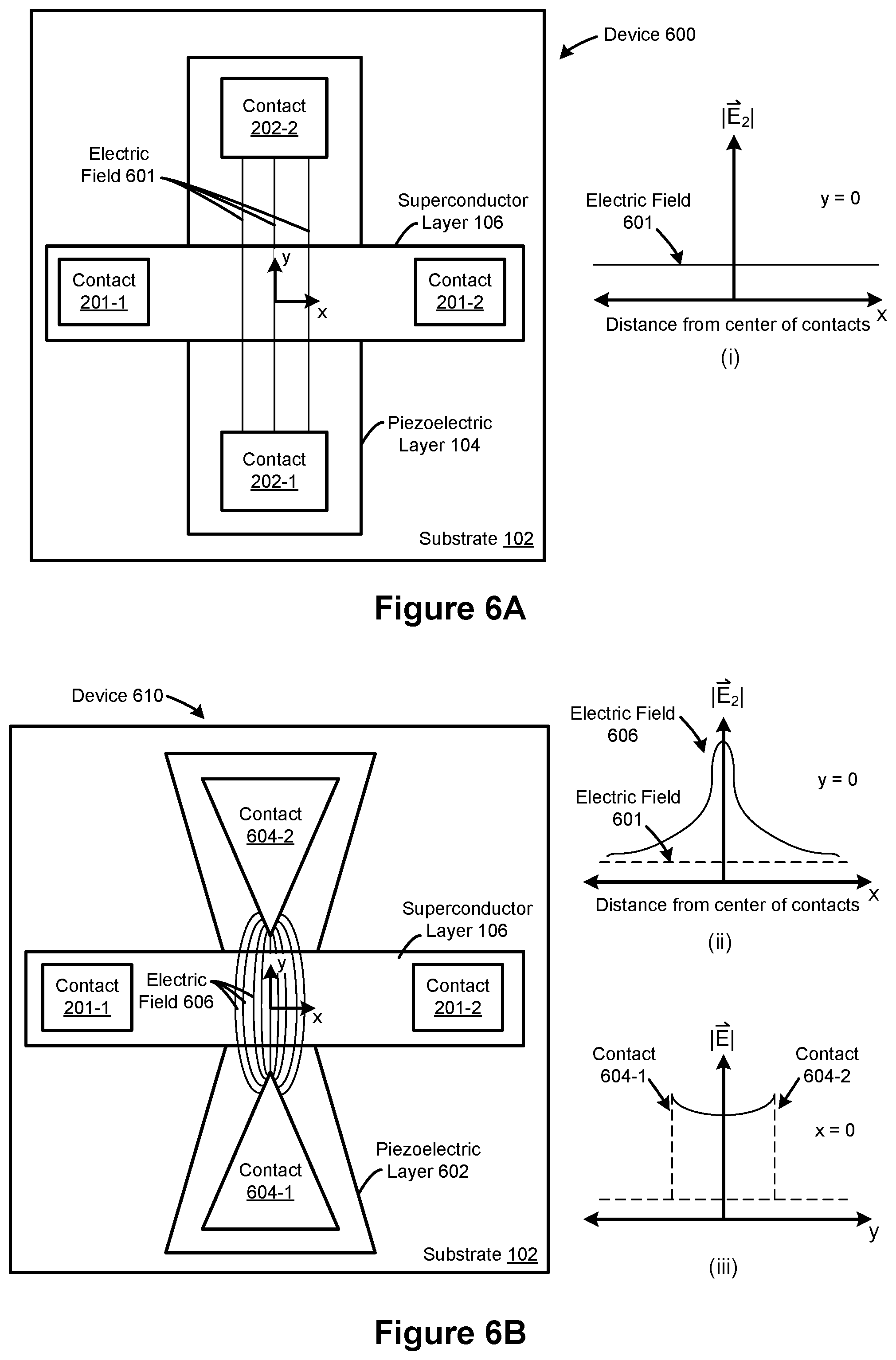 Patent US11832532 Figure 8 – Superconductor-to-insulator devices