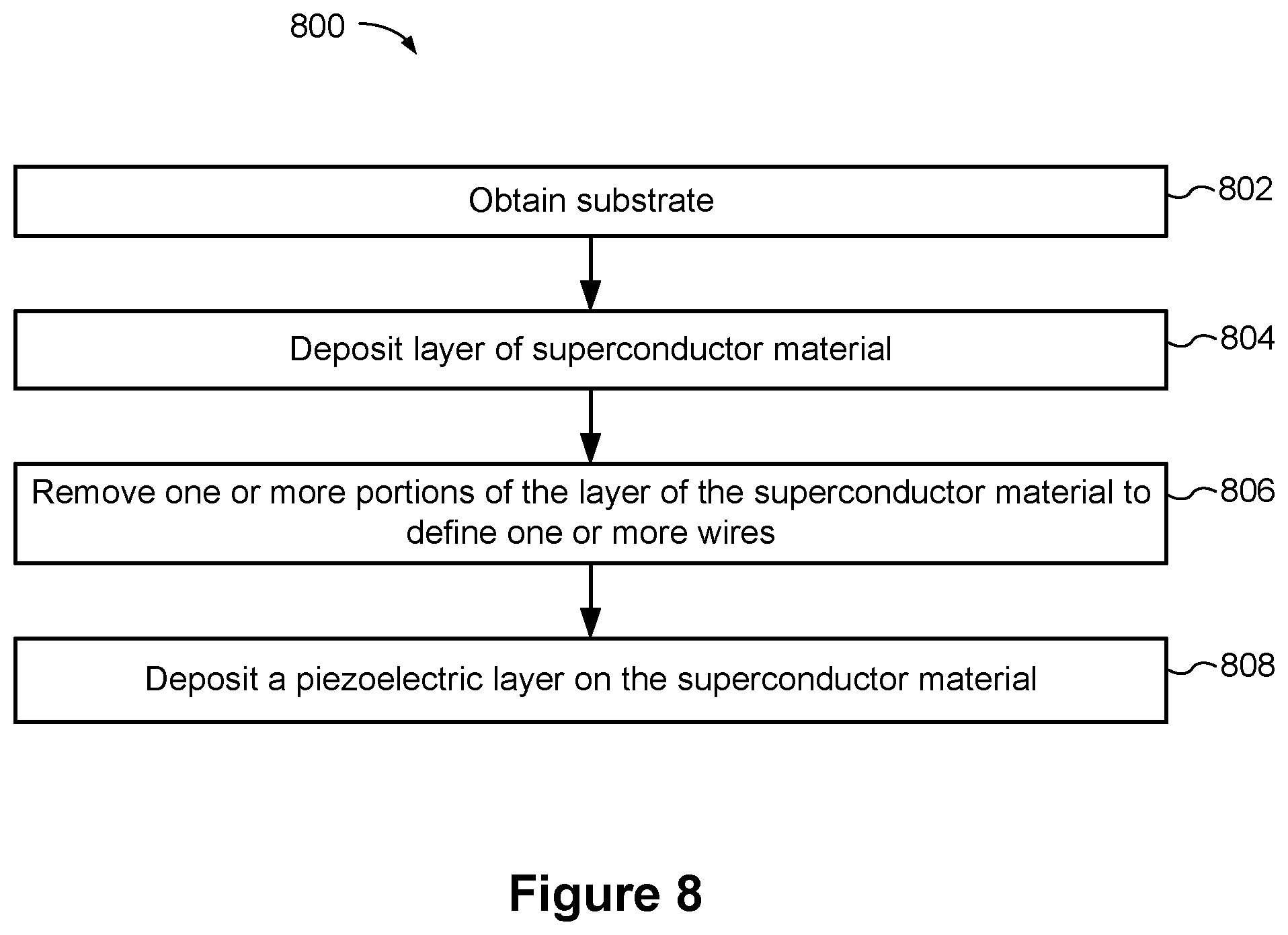 Patent US11832532 Figure 13 – Superconductor-to-insulator devices