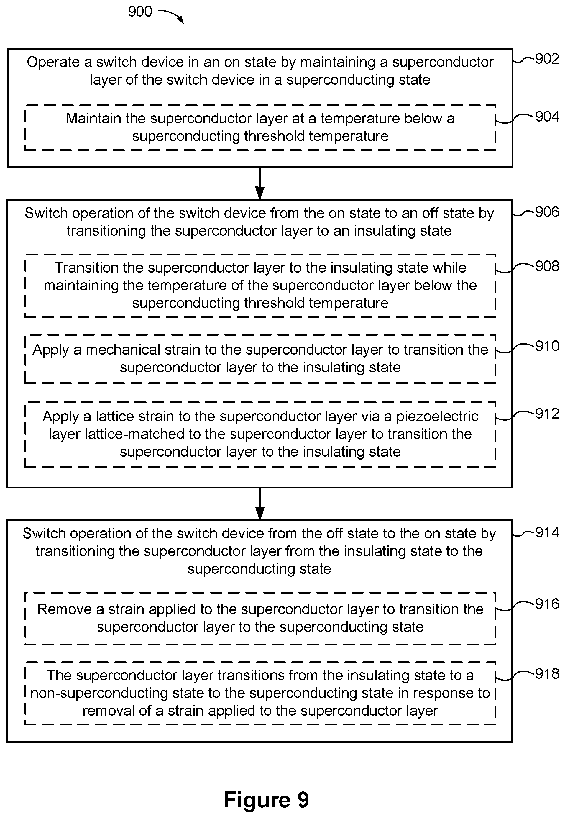 Patent US11832532 Figure 14 – Superconductor-to-insulator devices