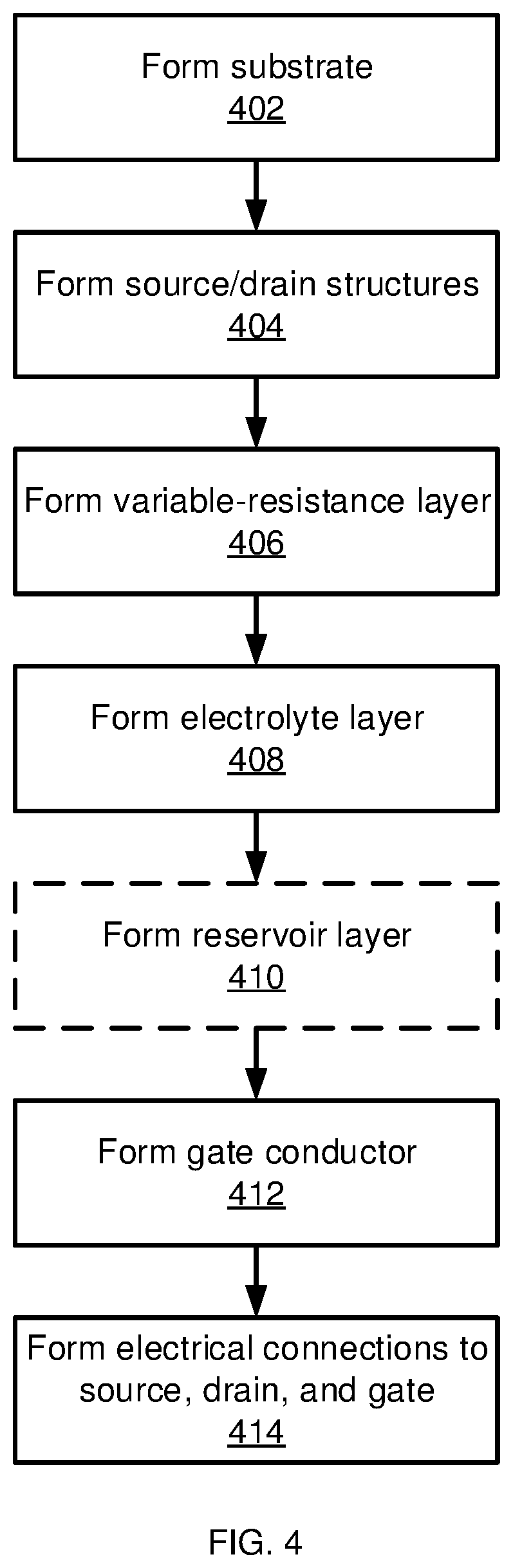 Patent US11832534 Figure 4 – Three-terminal oxygen intercalation neuromorphic devices