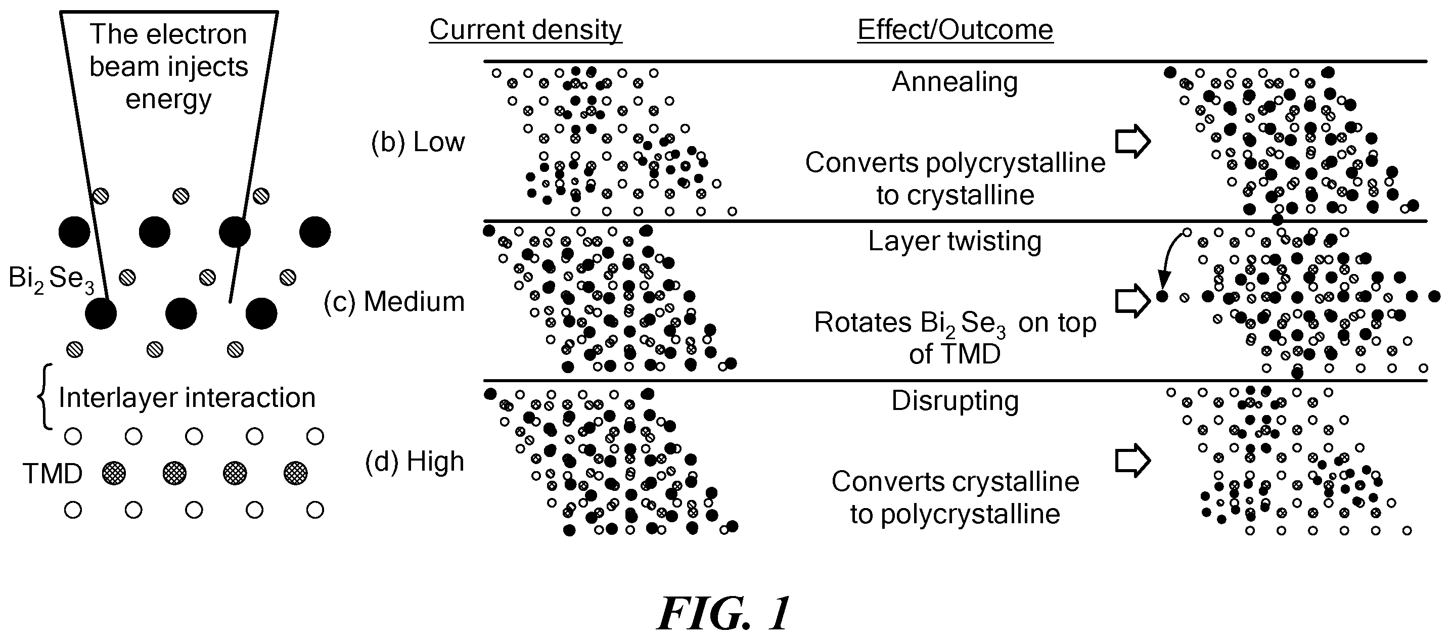 Patent US11832535 Figure 1 – Two dimensional materials for use in ultra high density information storage and sensor devices