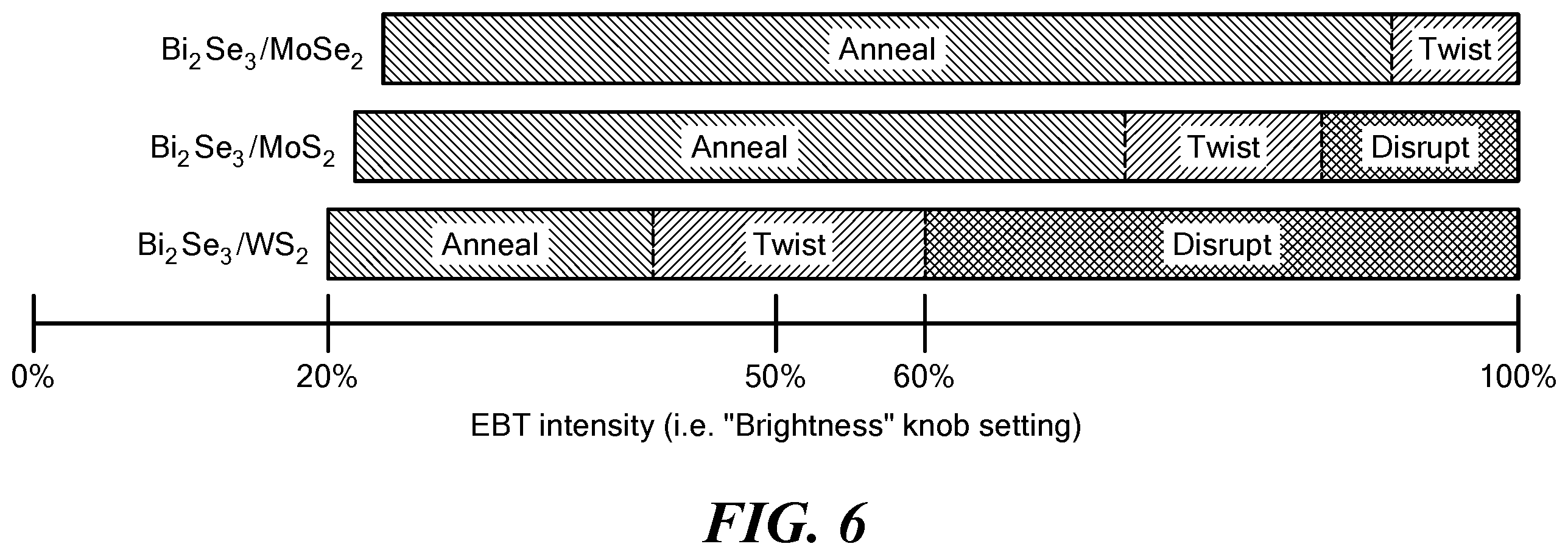 Patent US11832535 Figure 7 – Two dimensional materials for use in ultra high density information storage and sensor devices
