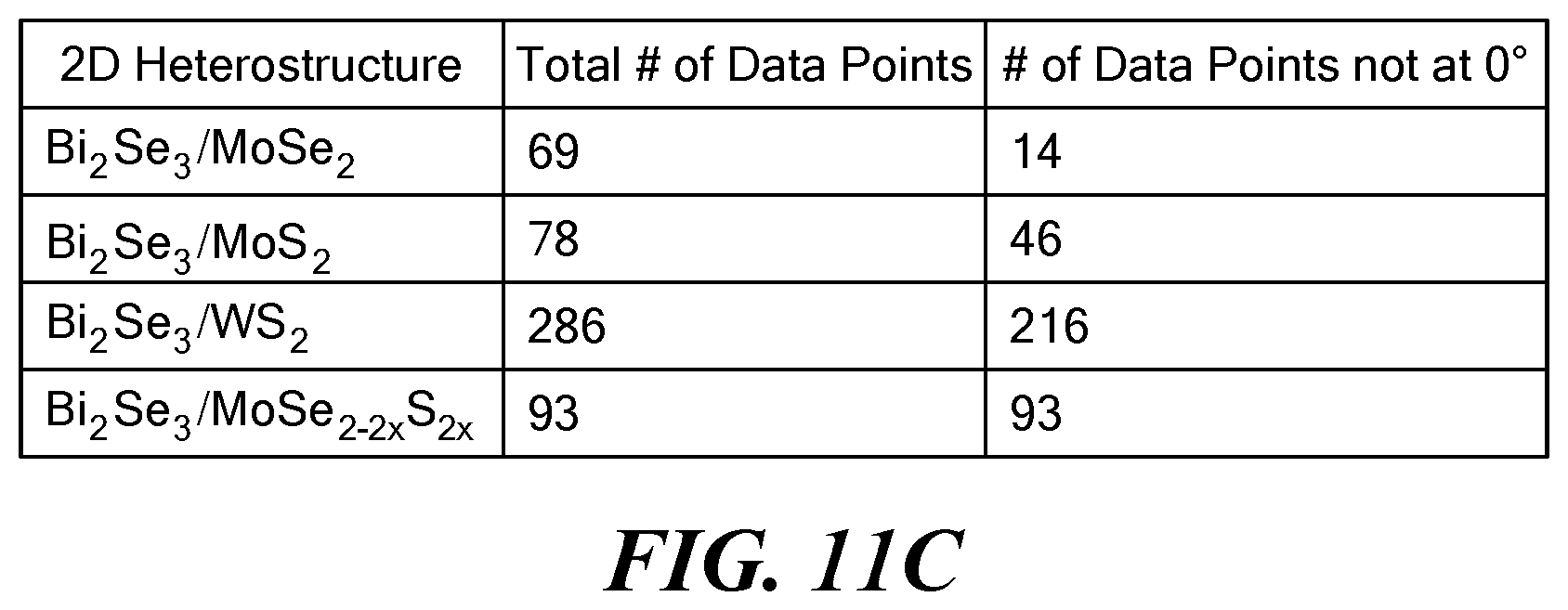 Patent US11832535 Figure 16 – Two dimensional materials for use in ultra high density information storage and sensor devices