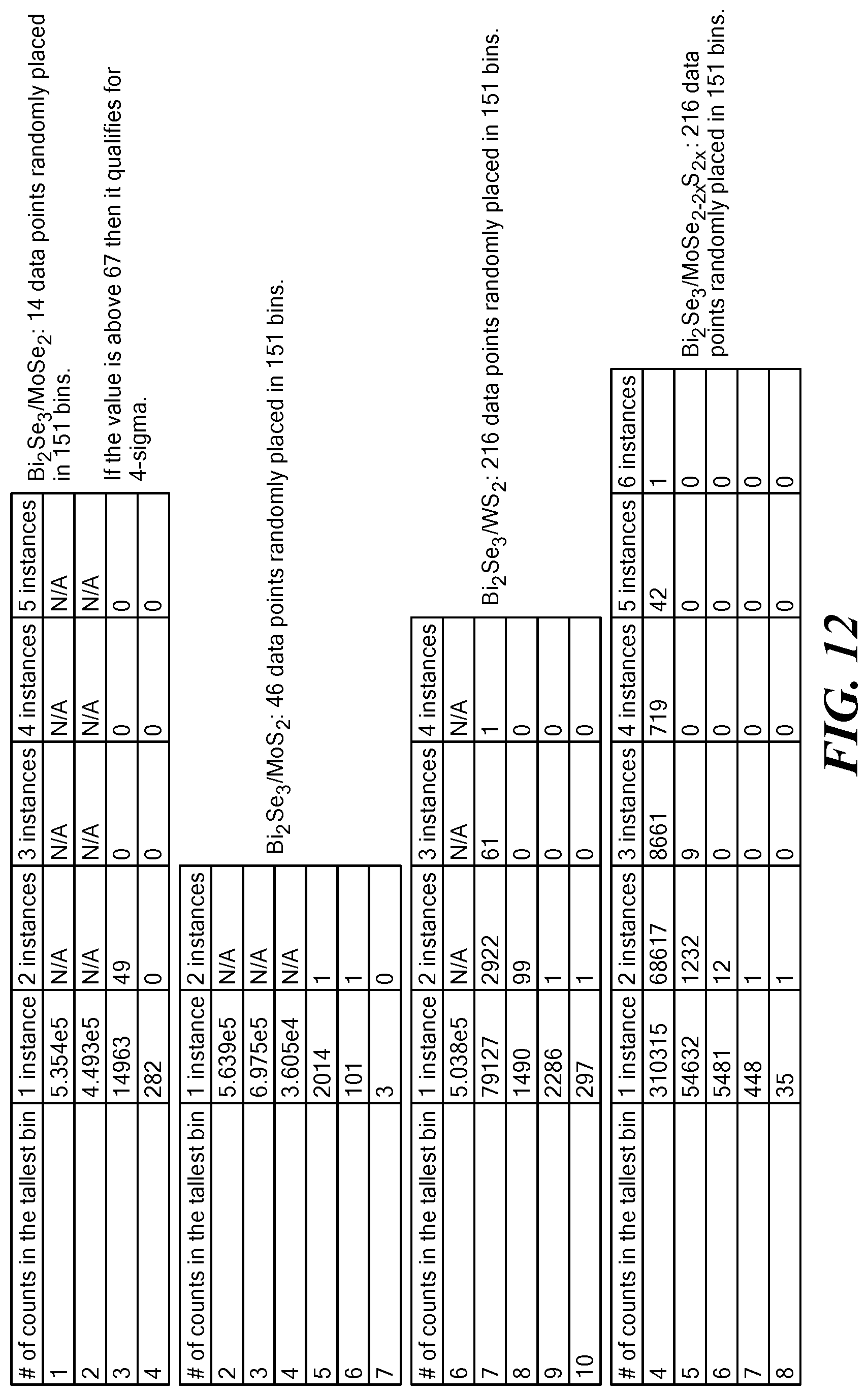 Patent US11832535 Figure 17 – Two dimensional materials for use in ultra high density information storage and sensor devices