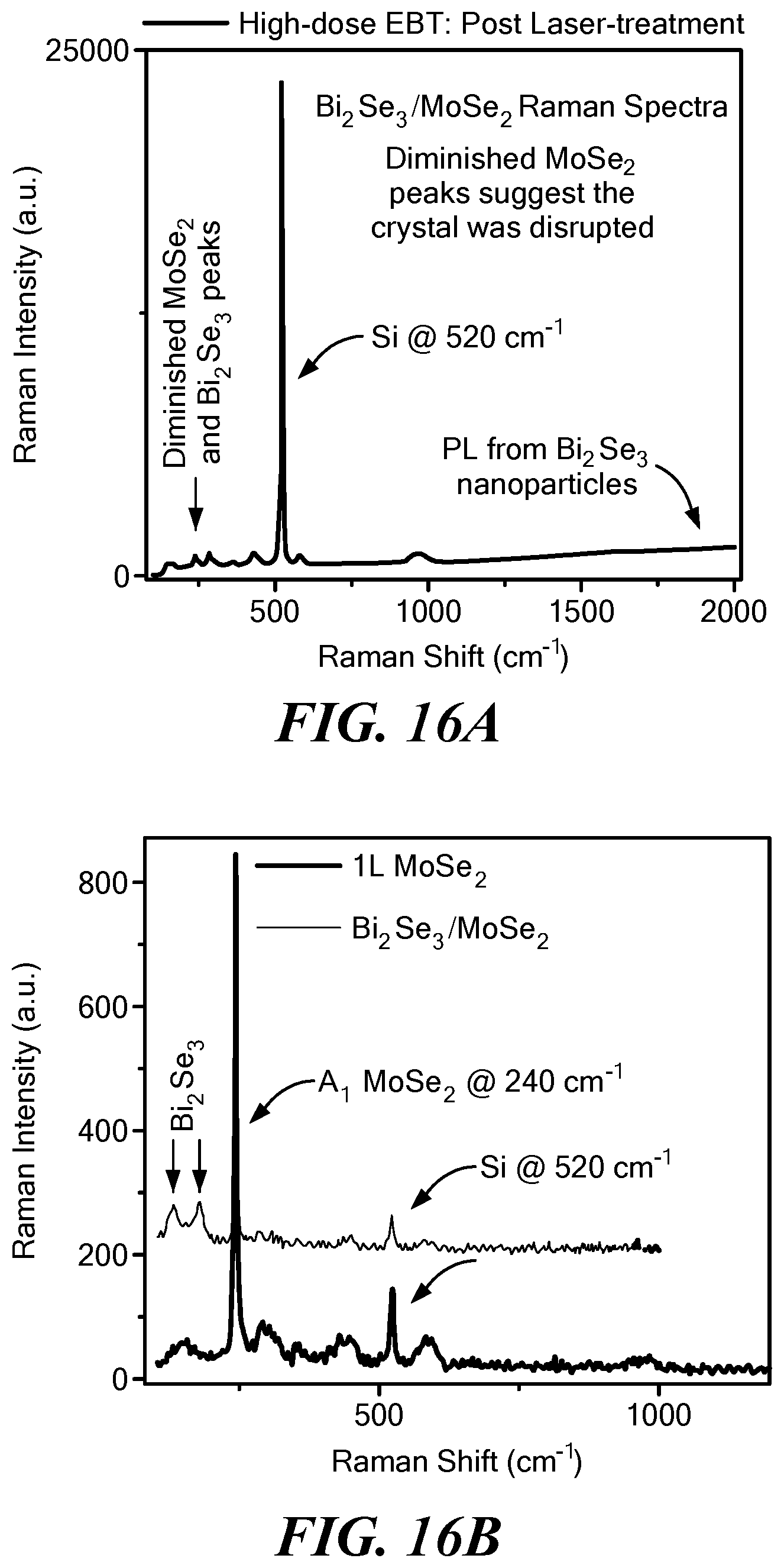 Patent US11832535 Figure 20 – Two dimensional materials for use in ultra high density information storage and sensor devices