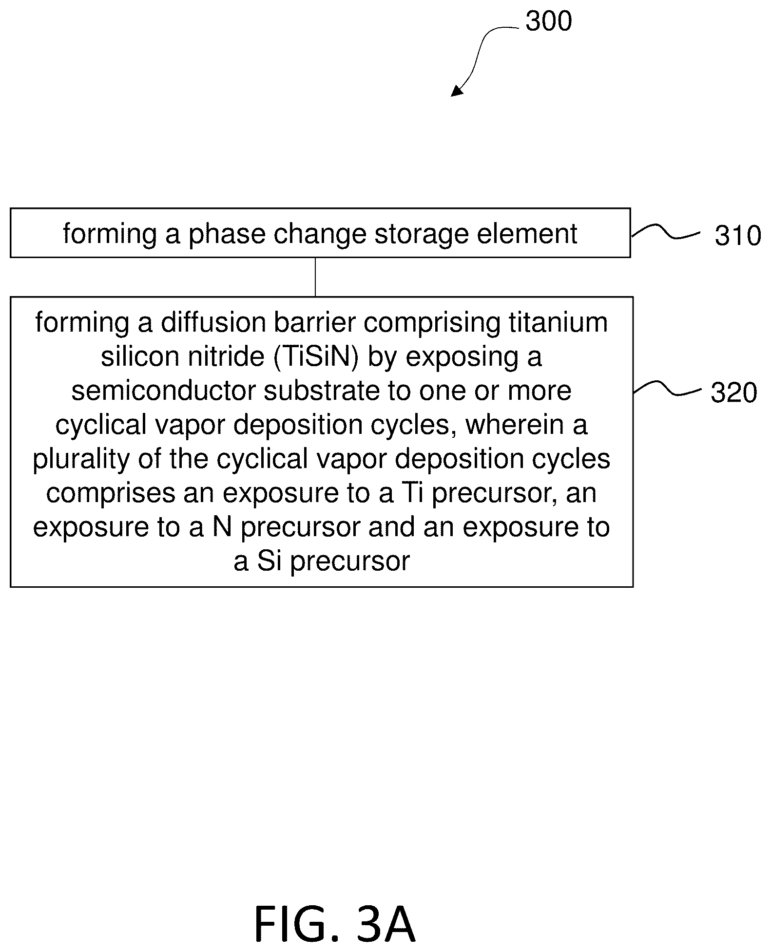 Patent US11832537 Figure 2 – Titanium silicon nitride barrier layer