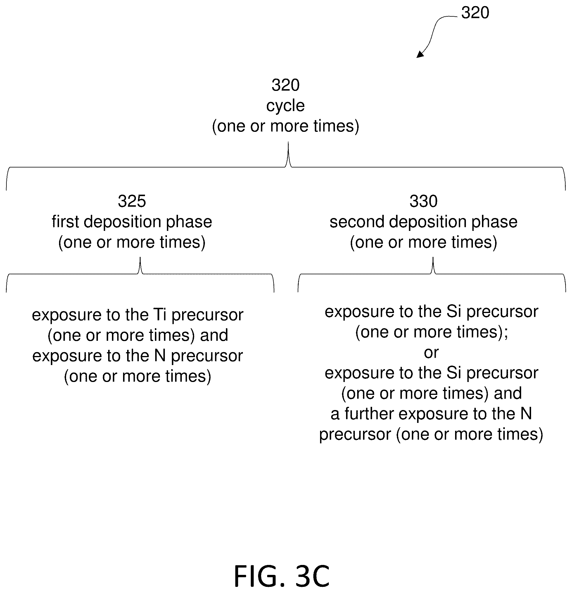 Patent US11832537 Figure 4 – Titanium silicon nitride barrier layer