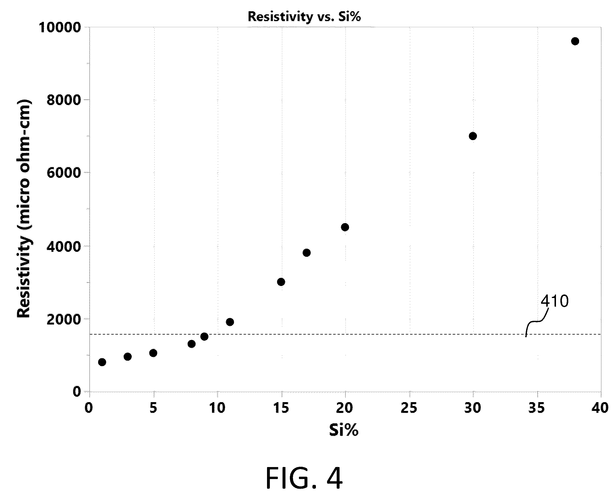 Patent US11832537 Figure 5 – Titanium silicon nitride barrier layer