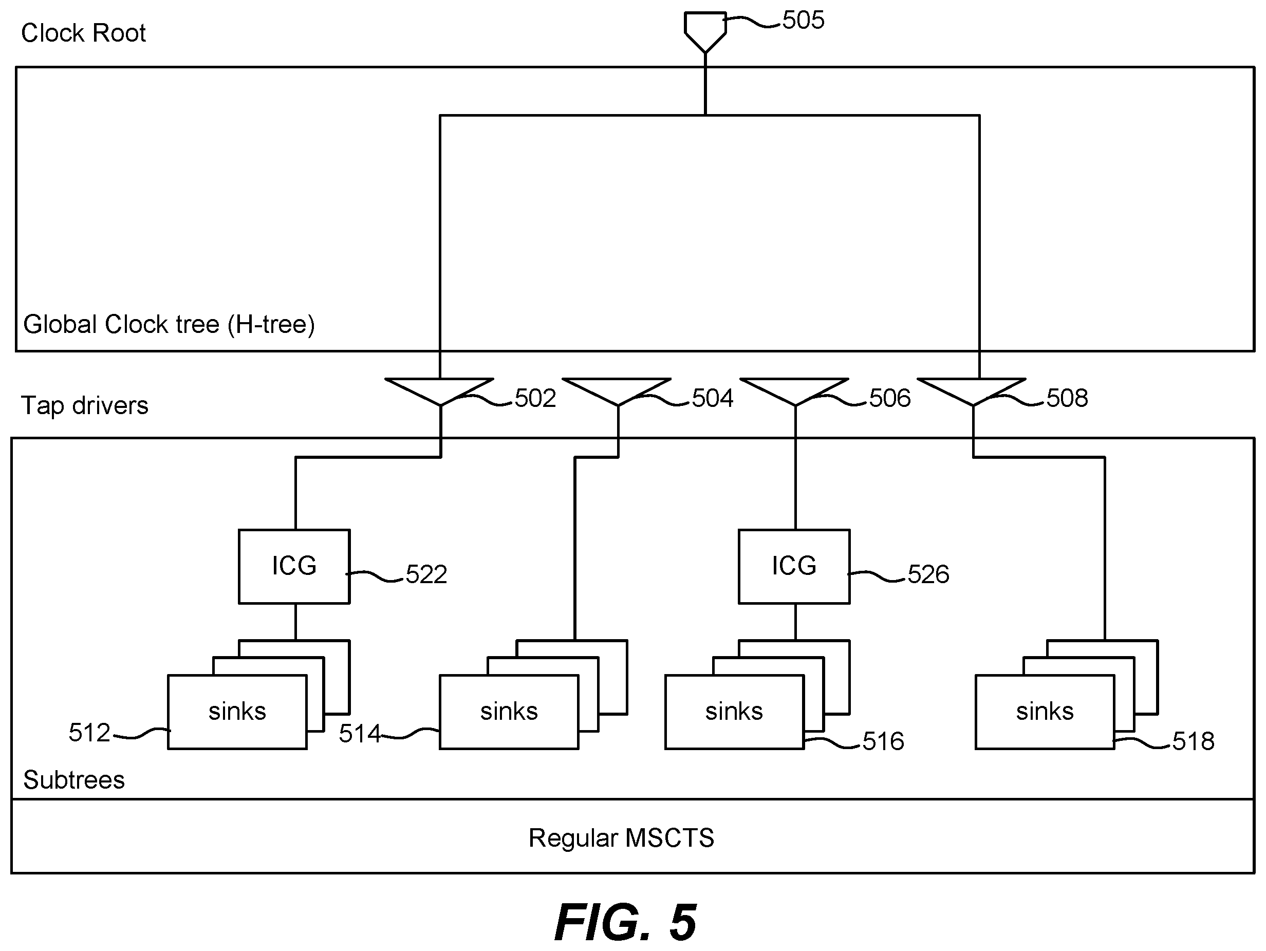 Patent US11836000 Figure 4 – Automatic global clock tree synthesis