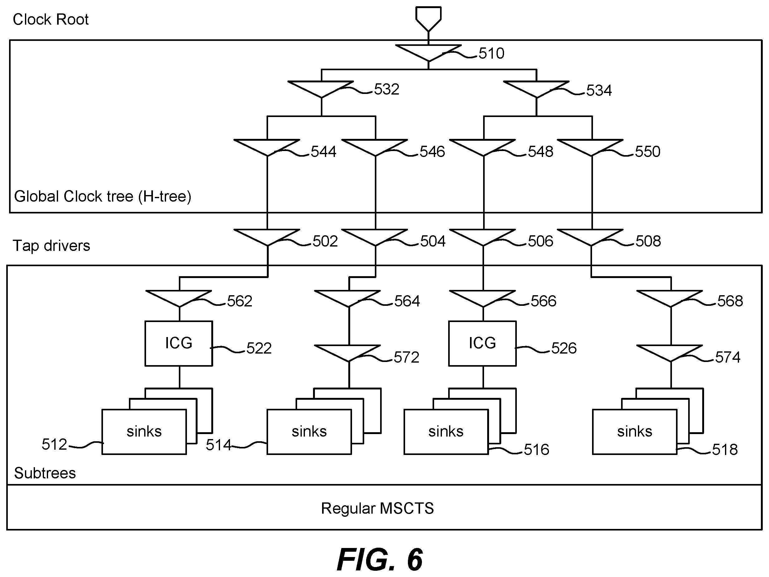 Patent US11836000 Figure 5 – Automatic global clock tree synthesis