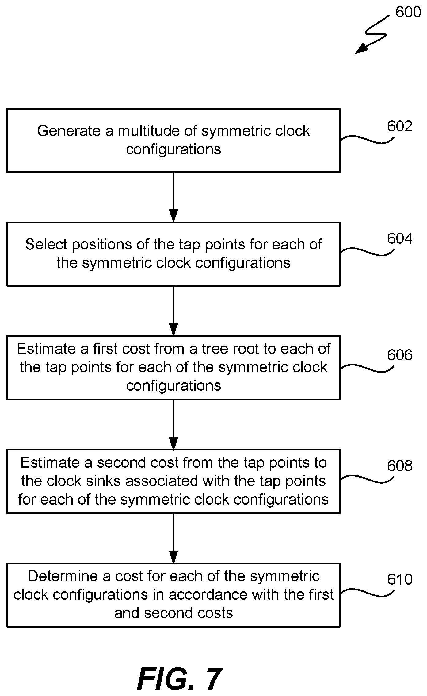 Patent US11836000 Figure 6 – Automatic global clock tree synthesis