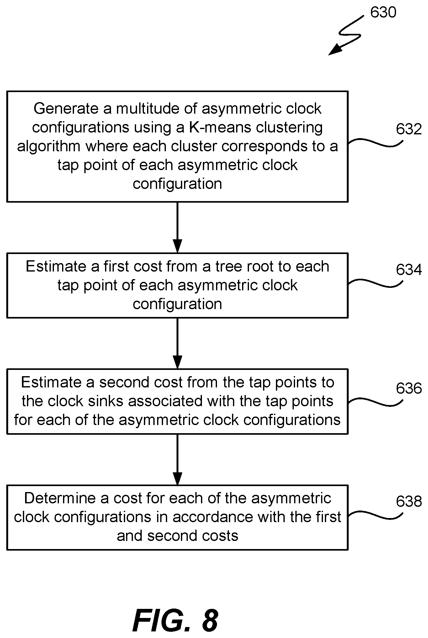 Patent US11836000 Figure 7 – Automatic global clock tree synthesis