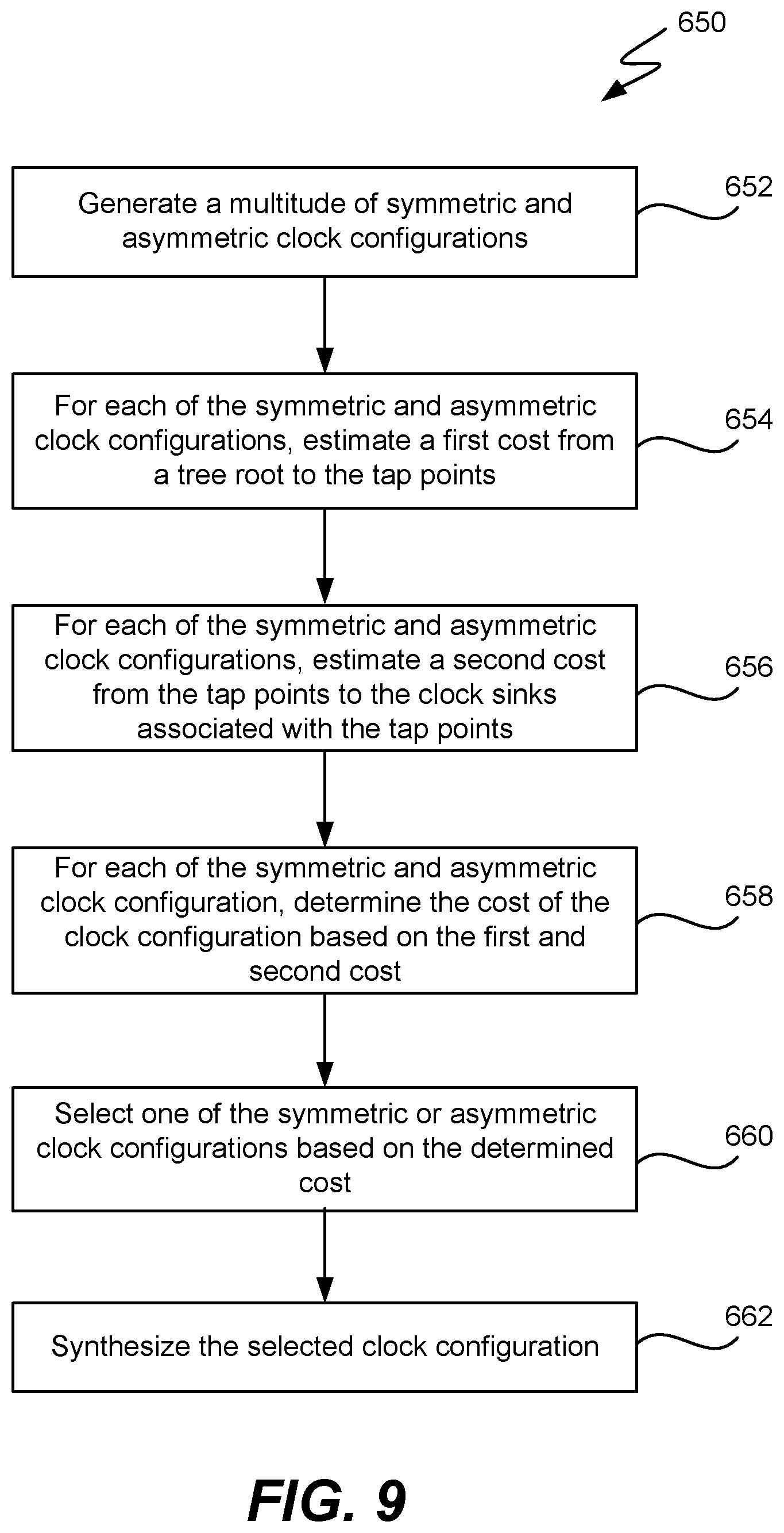 Patent US11836000 Figure 8 – Automatic global clock tree synthesis